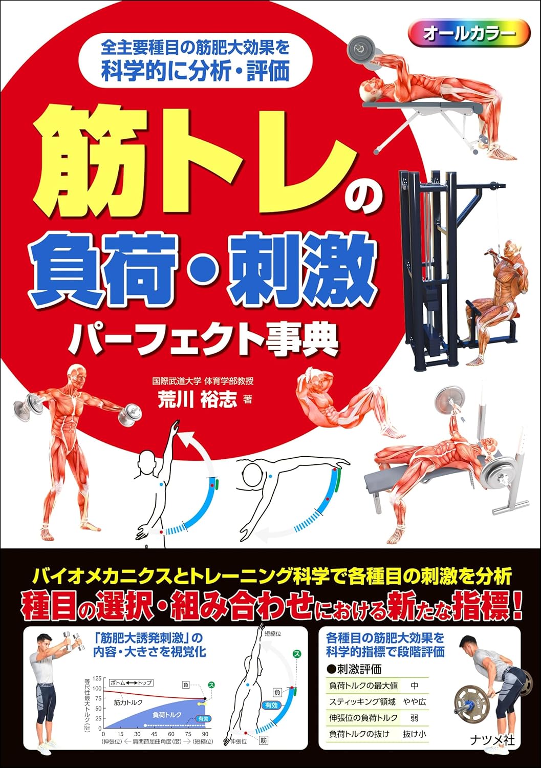 筋トレ負荷ガイドブック