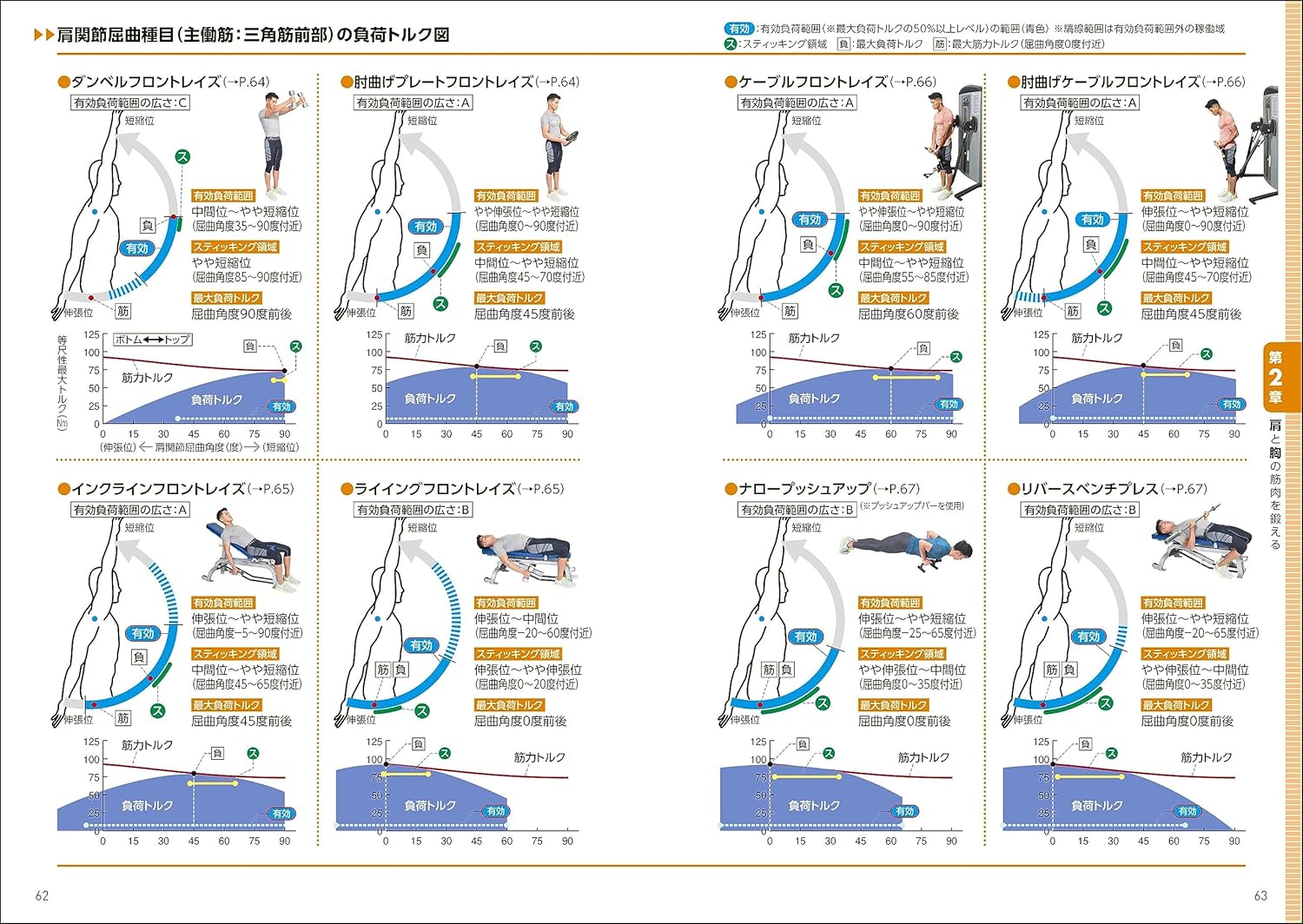 筋トレ負荷ガイドブック