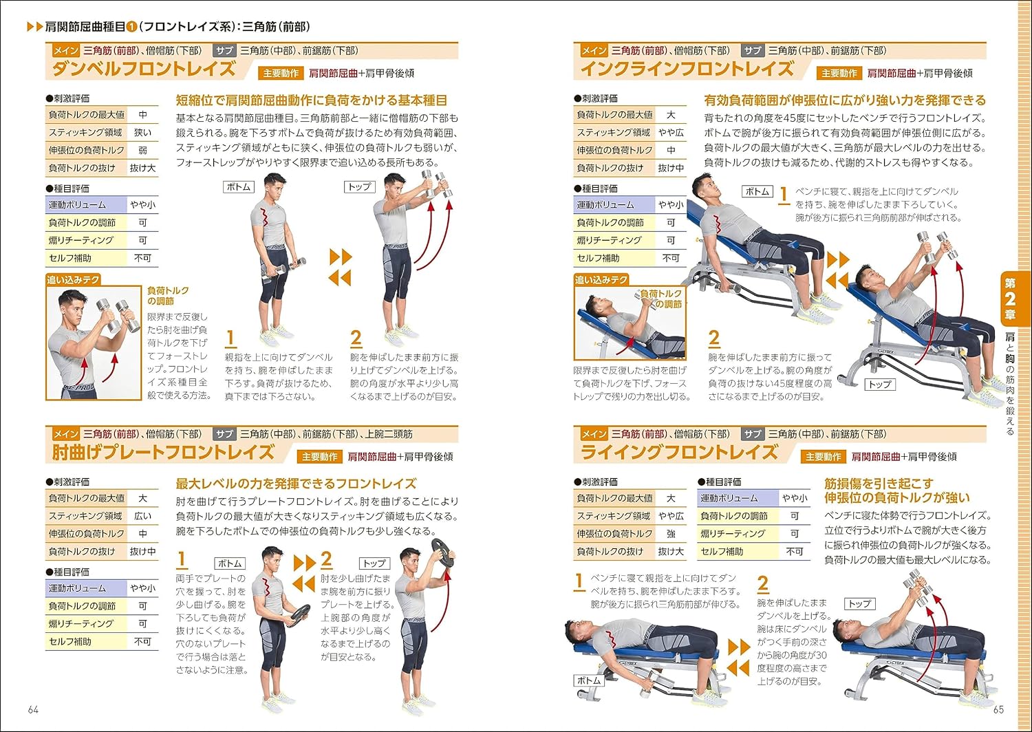 筋トレ負荷ガイドブック