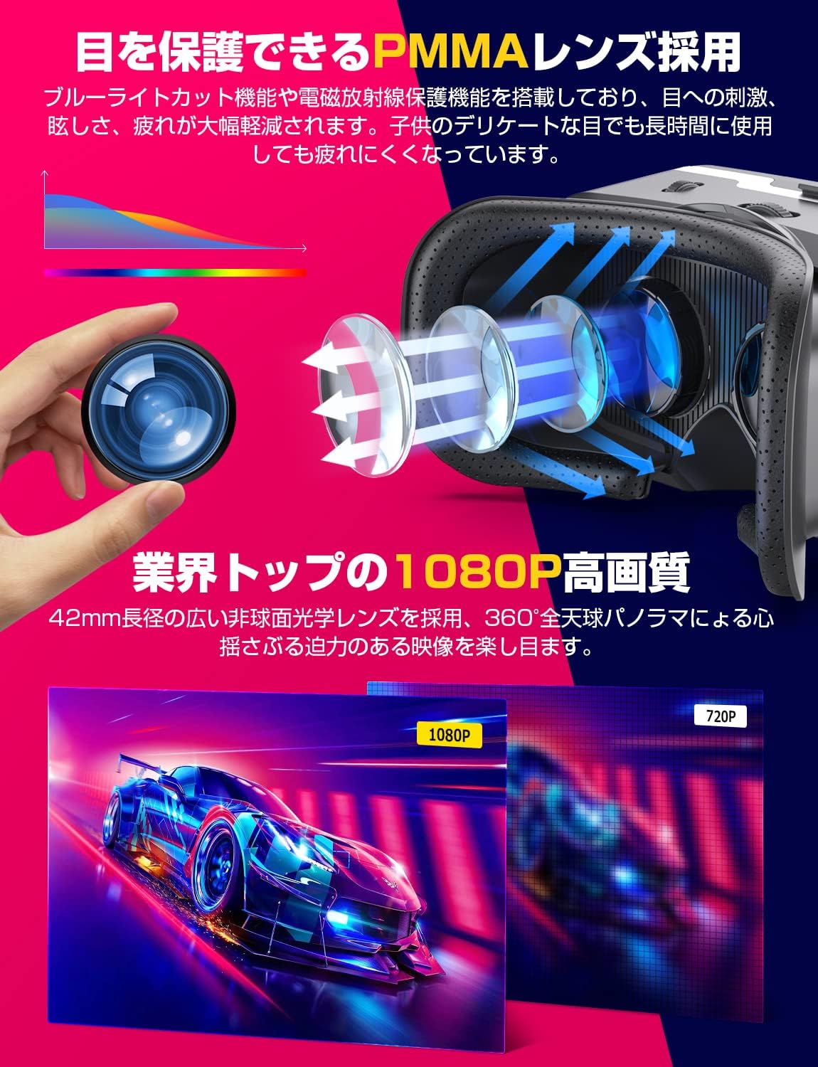 スマホ対応 VRゴーグル AOTTOO 120°視野角・ピント調整・ブルーライトカット・軽量・日本語取扱書付き