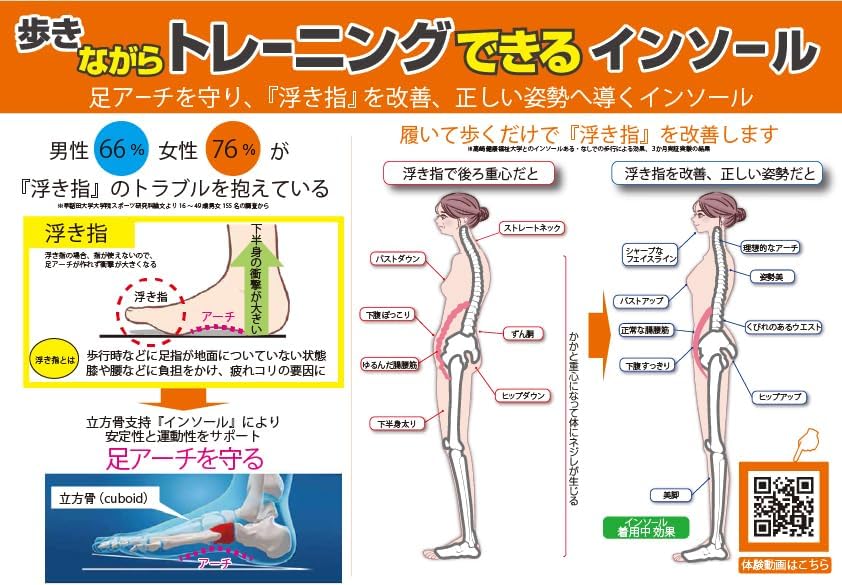 美脚効果 アーチサポート 中敷き トレーニングインソール