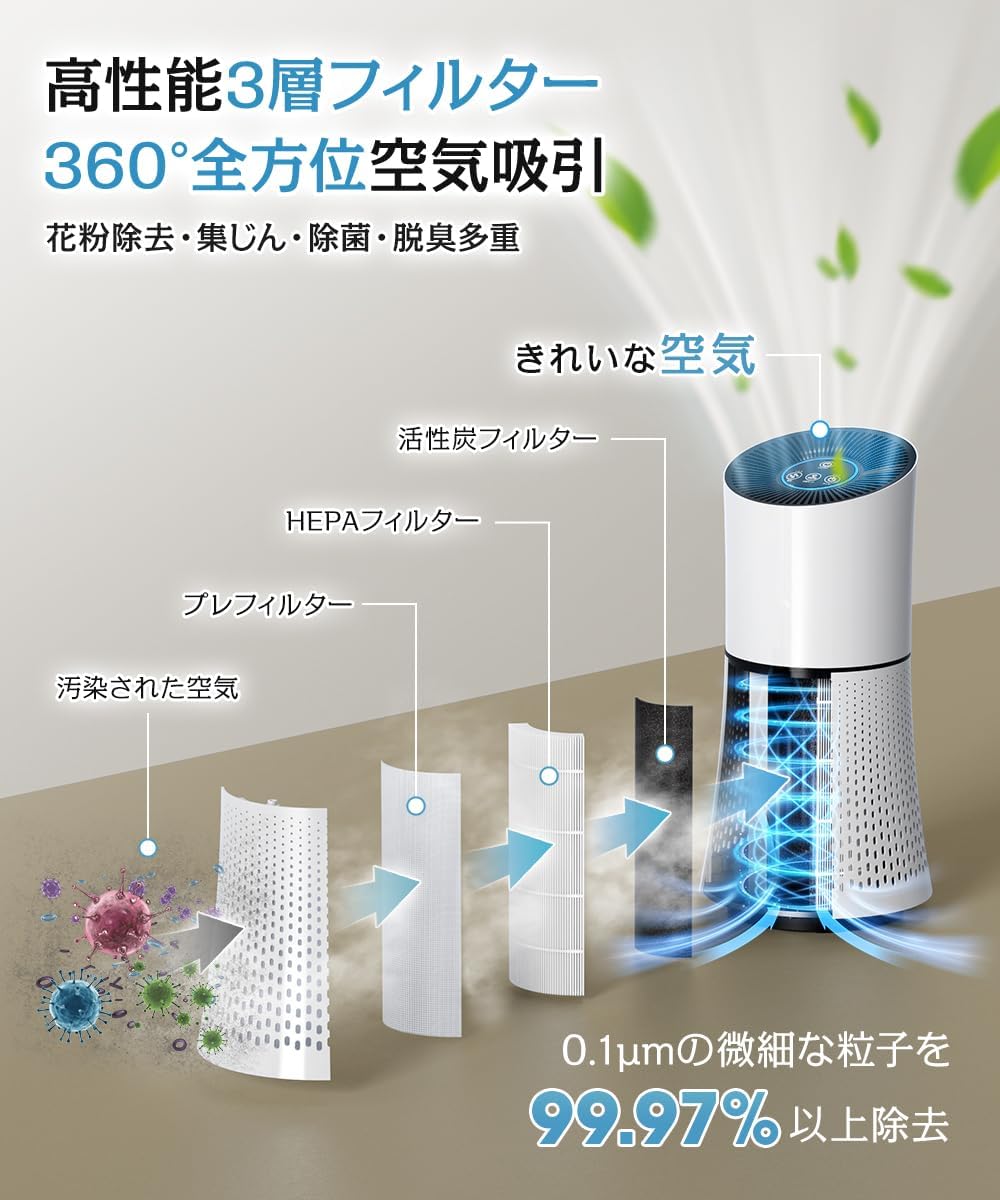 360°強力浄化 小型空気清浄機（20~40畳対応） HEPAフィルター 花粉・PM2.5対策 静音・省エネ・脱臭機
