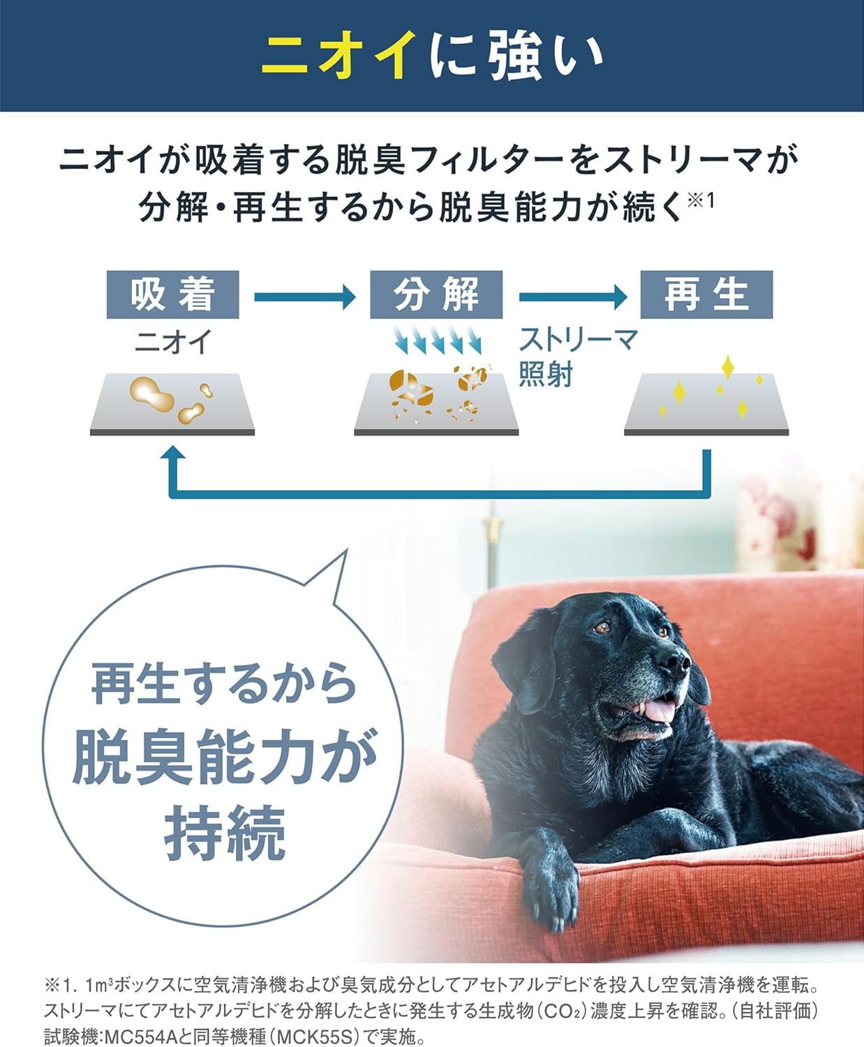 ペットの毛・ニオイ対策 空気清浄機 2025年モデル MC555A-W コンパクト 静音タイプ 25畳用