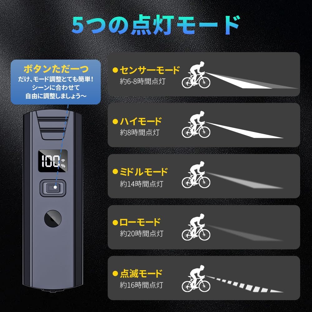 【自転車ヘッドライト】超高輝度2000ルーメン・IPX7防水・自動点灯・USB充電式