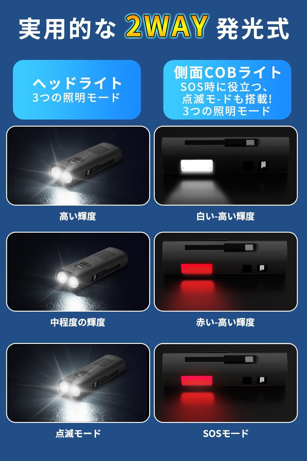 充電式自転車ライト 2000mAh Type-C 大容量 高輝度LED 6調光モード 防水防振 PSE認証 通勤通学用