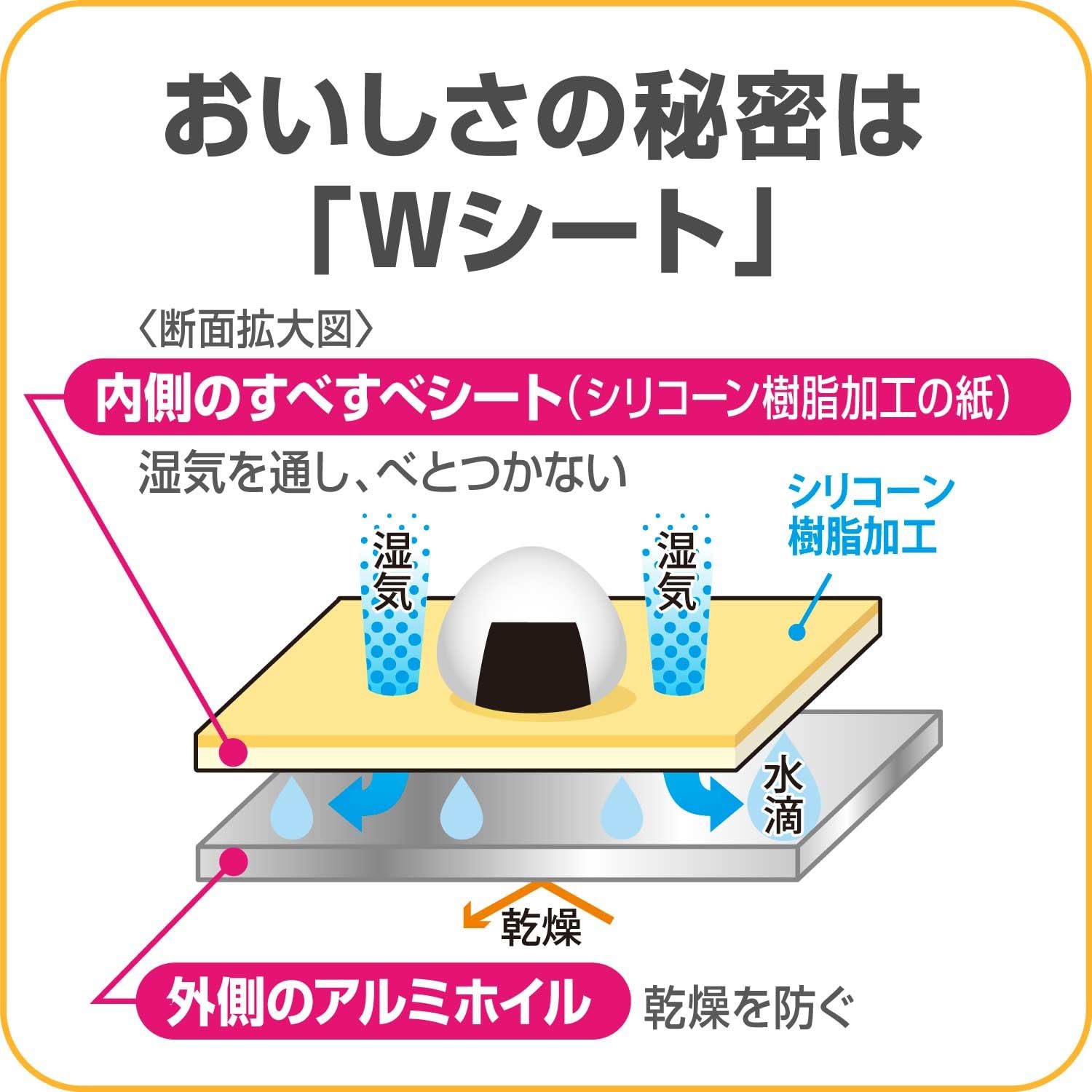 おにぎり包みシート まとめ買いセット 25cm×5m×4個