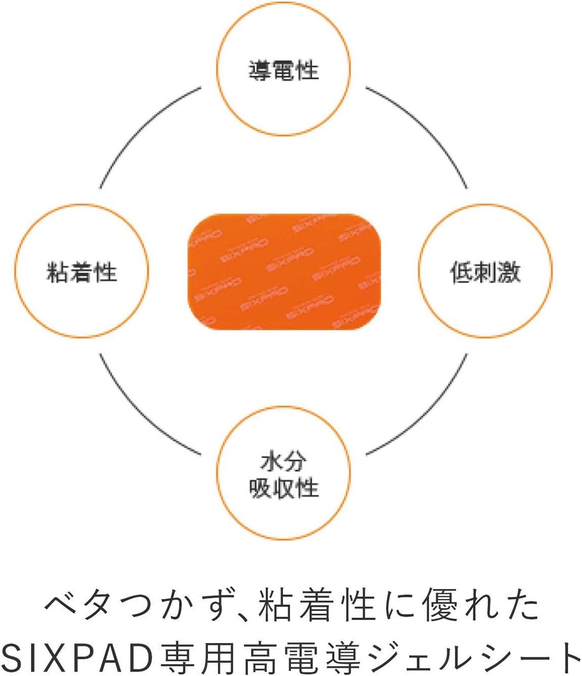 SIXPAD アブズフィット2 専用高電導ジェルシート [メーカー純正品]