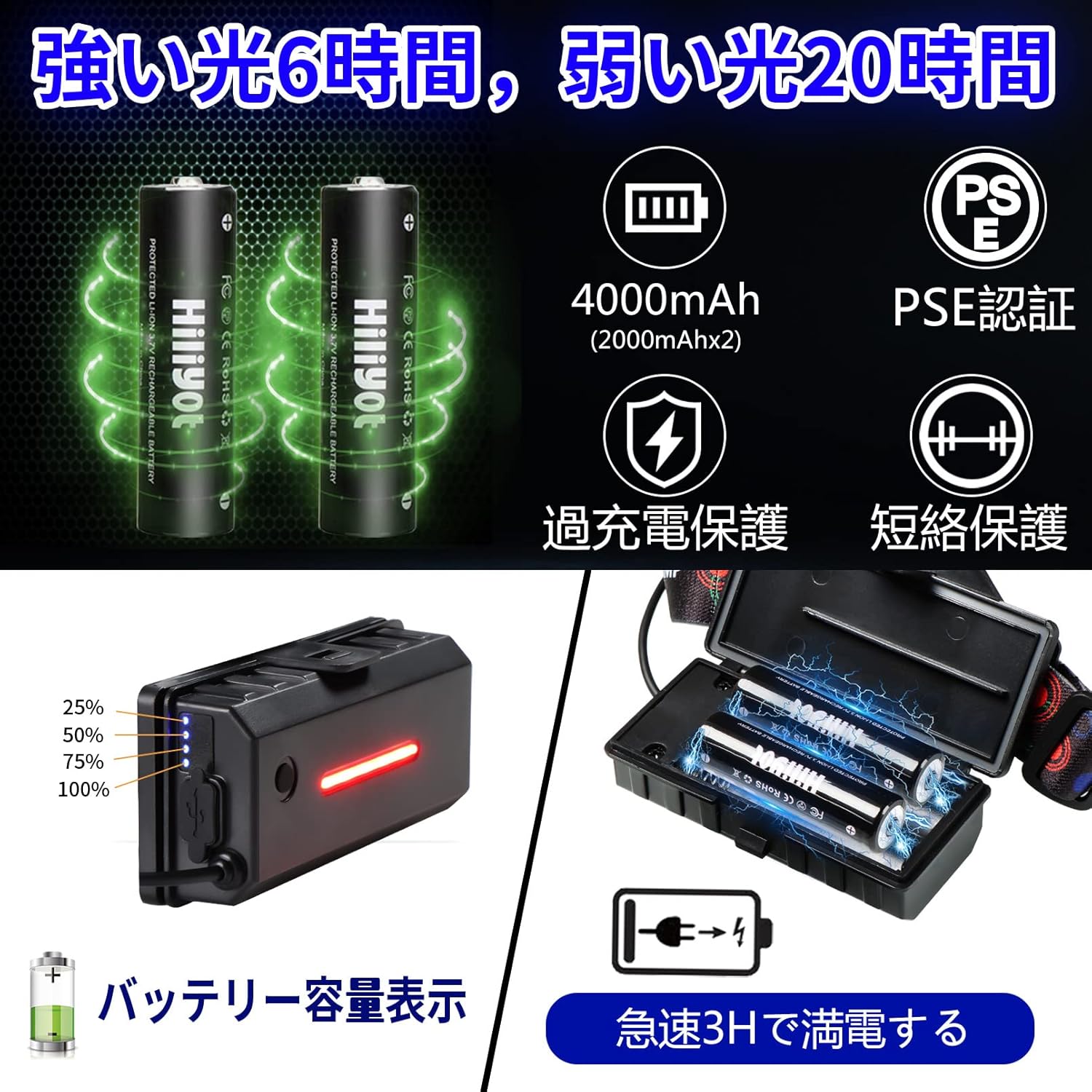 アウトドア用USB-C充電式超高輝度LEDヘッドライト 防水防塵人感センサー付き 釣り・登山・キャンプ用