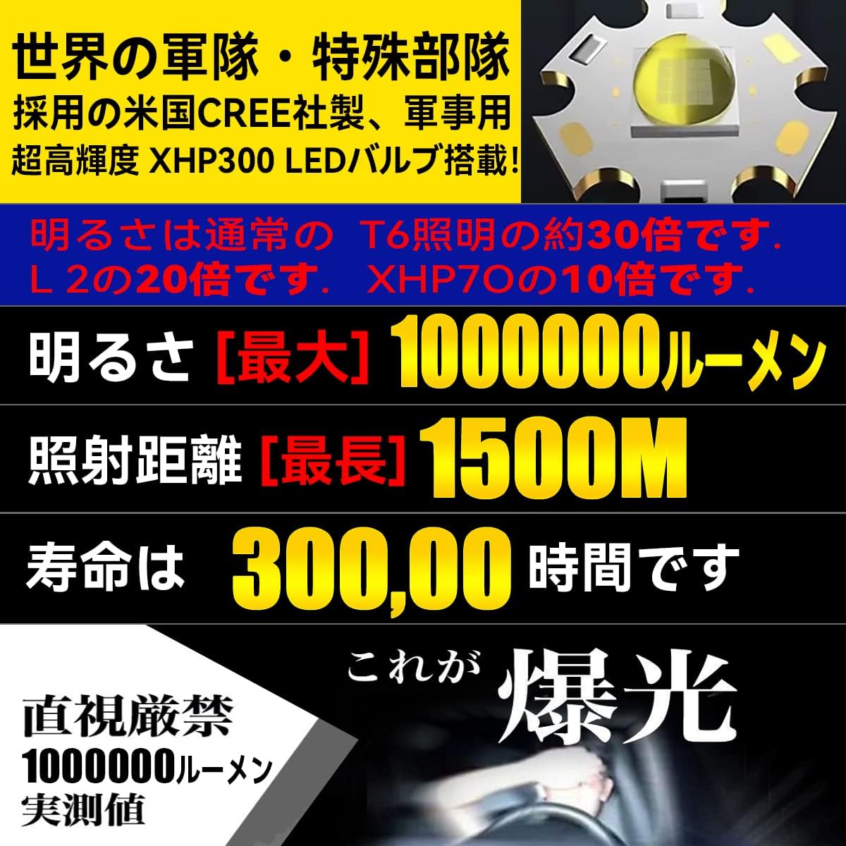 LEDヘッドライト XHP300 1000000ルーメン Type-C充電式 人感センサー搭載 軽量・大容量6600mAh 防水IPX67