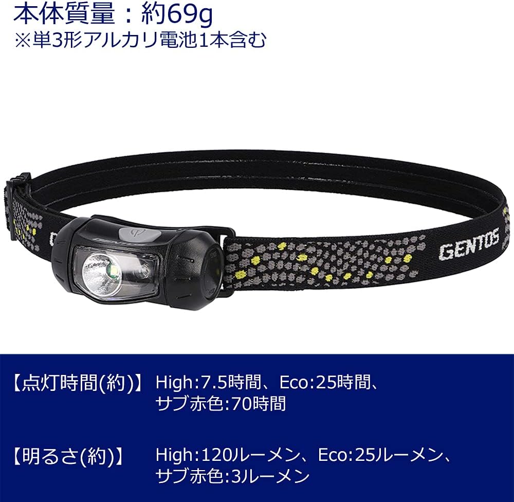 アウトドア・防災向け USB充電式 LEDヘッドライト 120~400ルーメン CPシリーズ