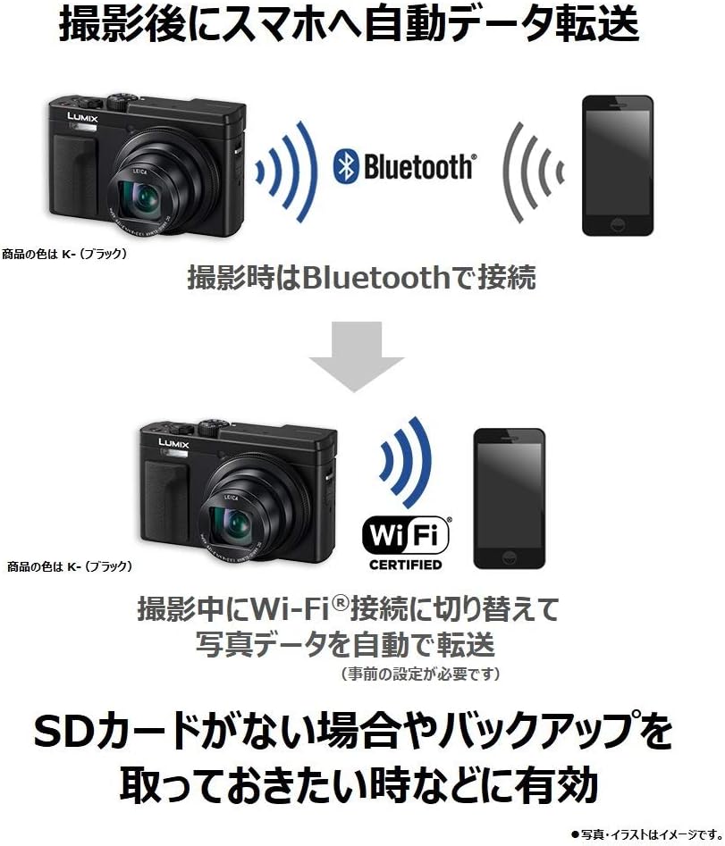 ルミックス TZ95 ブラック 光学30倍 コンパクトデジタルカメラ