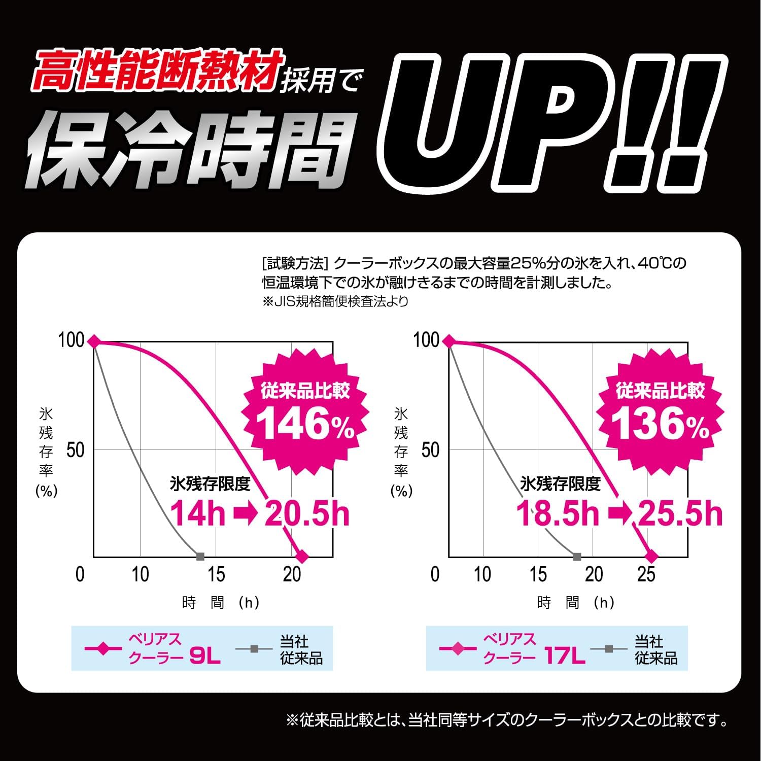 大型17Lワンプッシュオープン型クーラー ボックス 保冷力抜群 モスグリーン 日本製