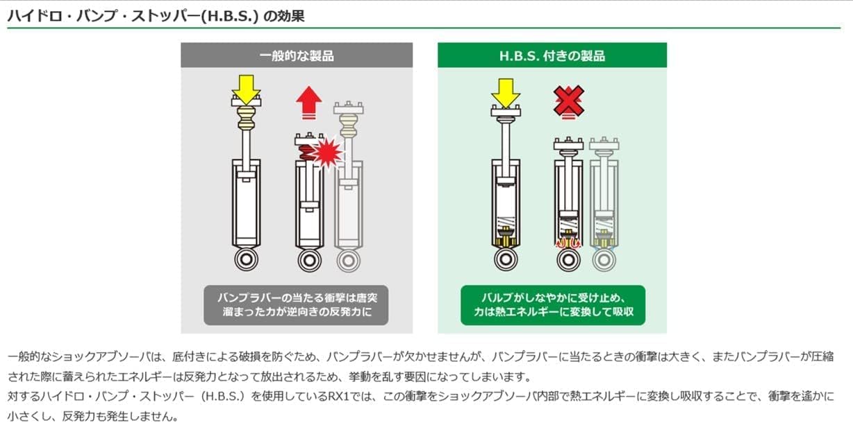スバル WRX S4/VAG/WRX STI 用 TEIN 車高調 RX1 全長式 16段調整