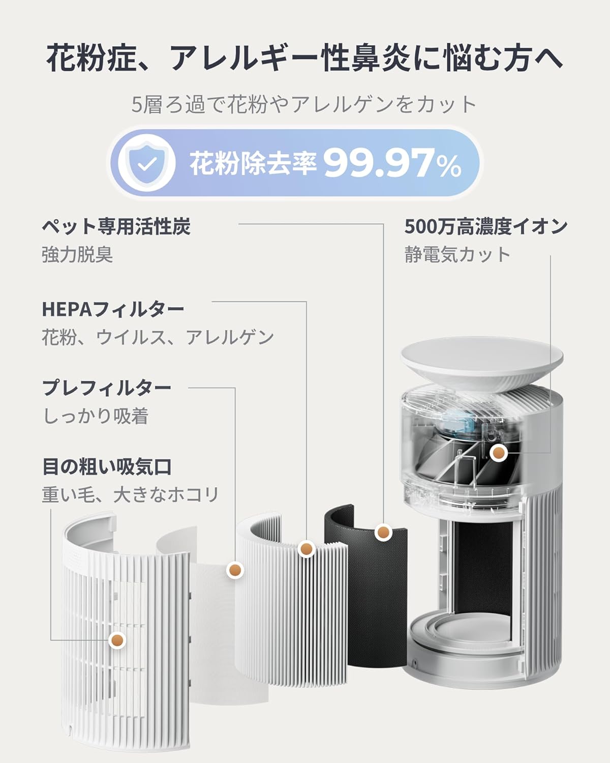 ペット用高性能空気清浄機 - 25畳対応・静音・省エネ・HEPAフィルター搭載