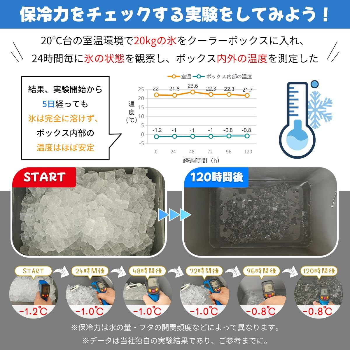 大型クーラーボックス 45L 保冷剤付き キャンプ・BBQ用 車載便利 キャスター付き 高密閉性