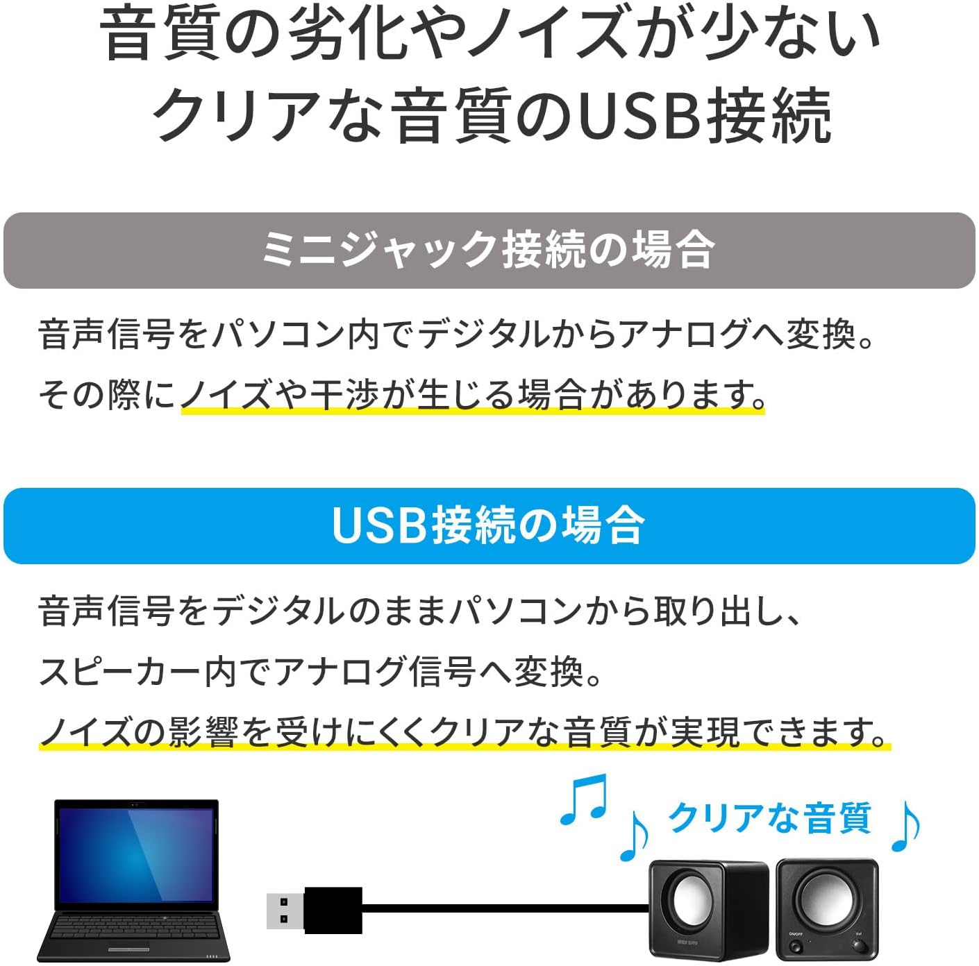 コンパクトUSB電源PCスピーカー 6W パッシブラジエーター ブラック MM-SPU21BK