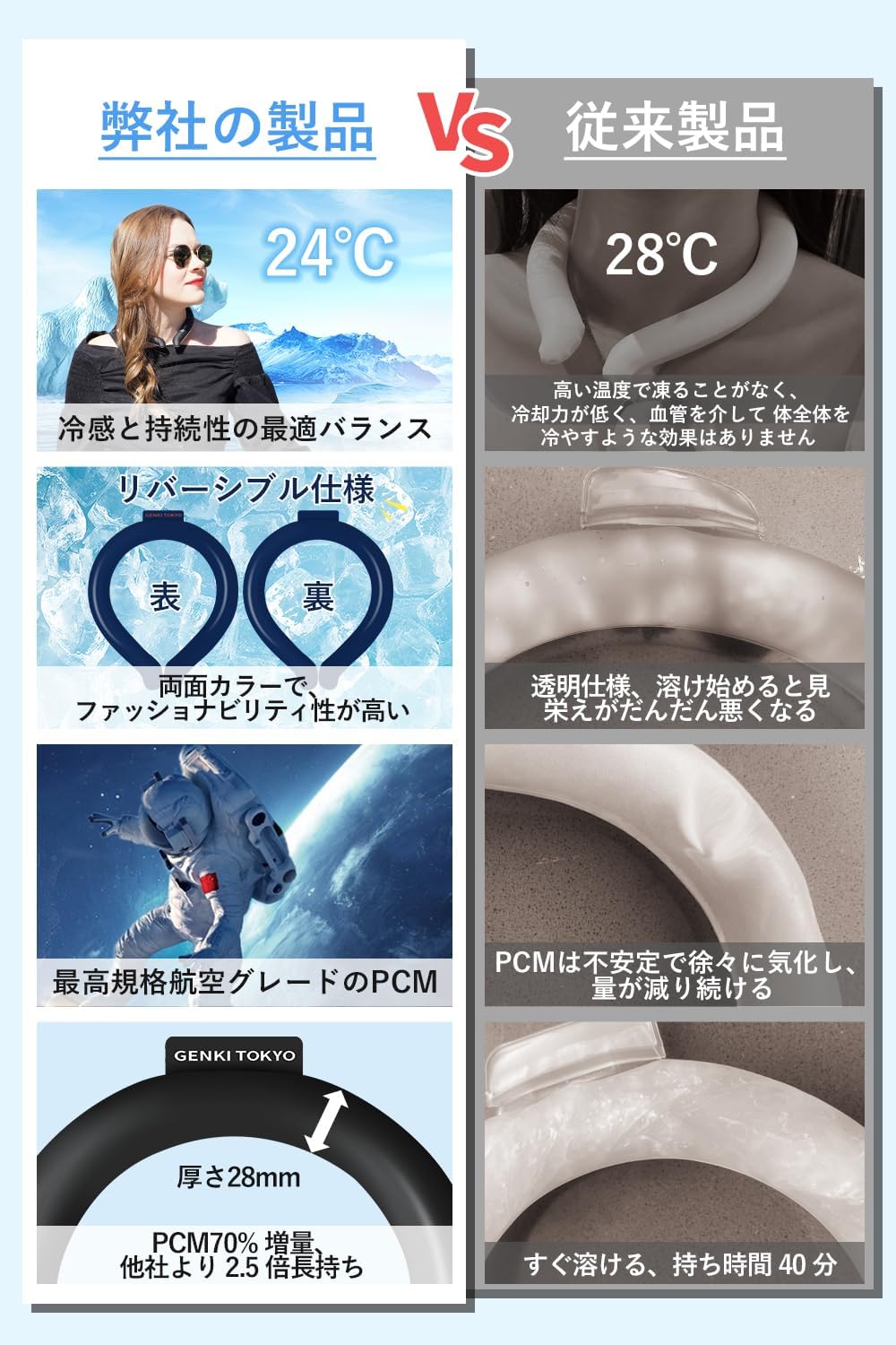 熱中症対策 クールネックリング 自然凍結タイプ 男女兼用 (ホワイト, M)