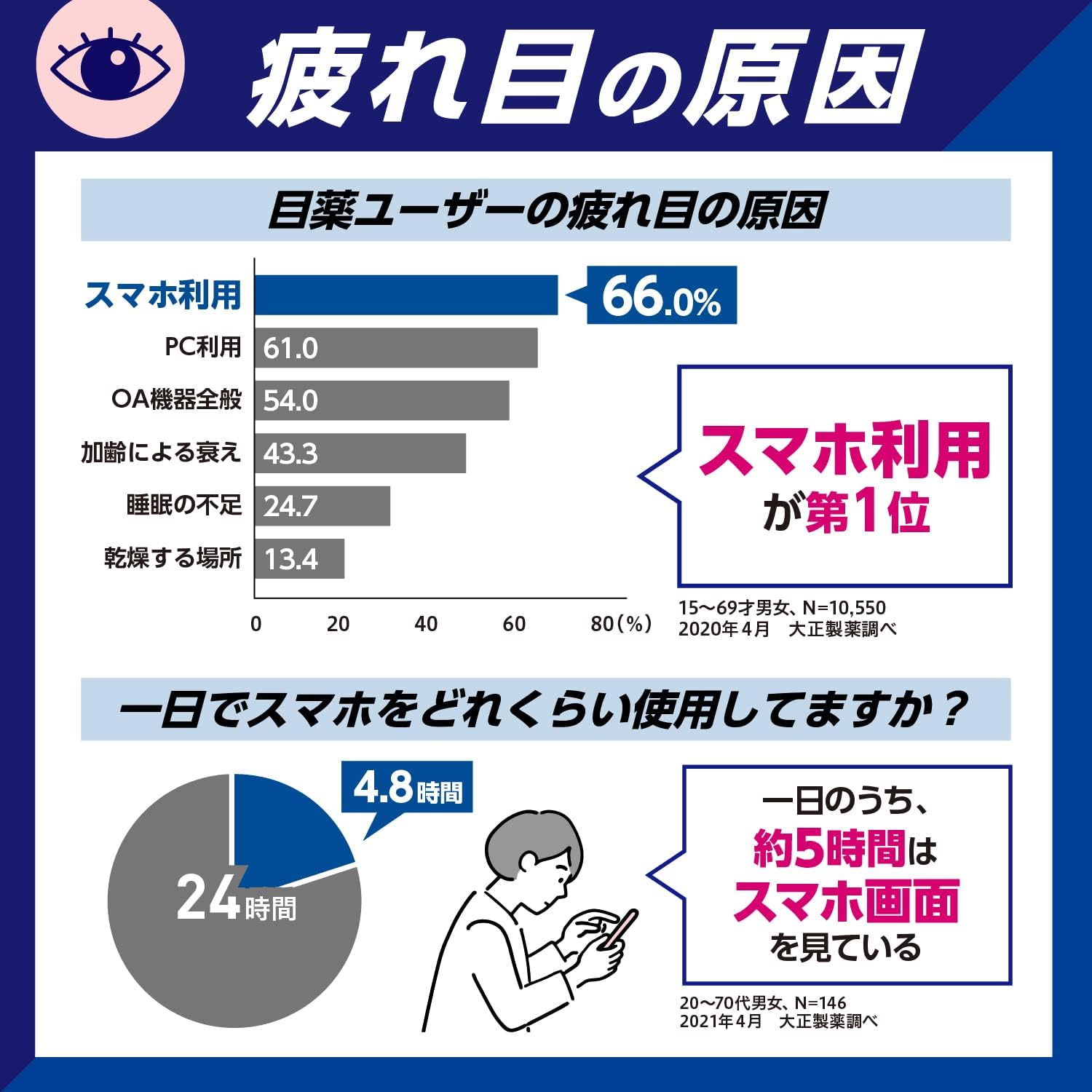 アイリスフォンリフレッシュ 12mL【第2類医薬品】