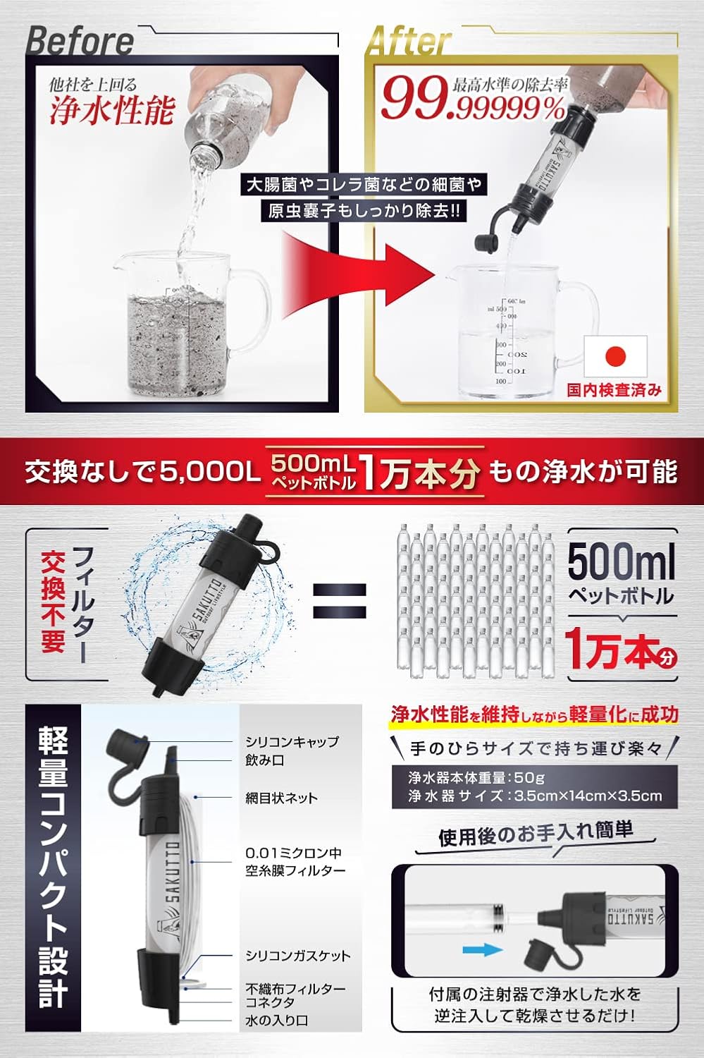 防災グッズ SAKUTTO 携帯浄水器 アウトドア用浄水フィルター【日本正規品】