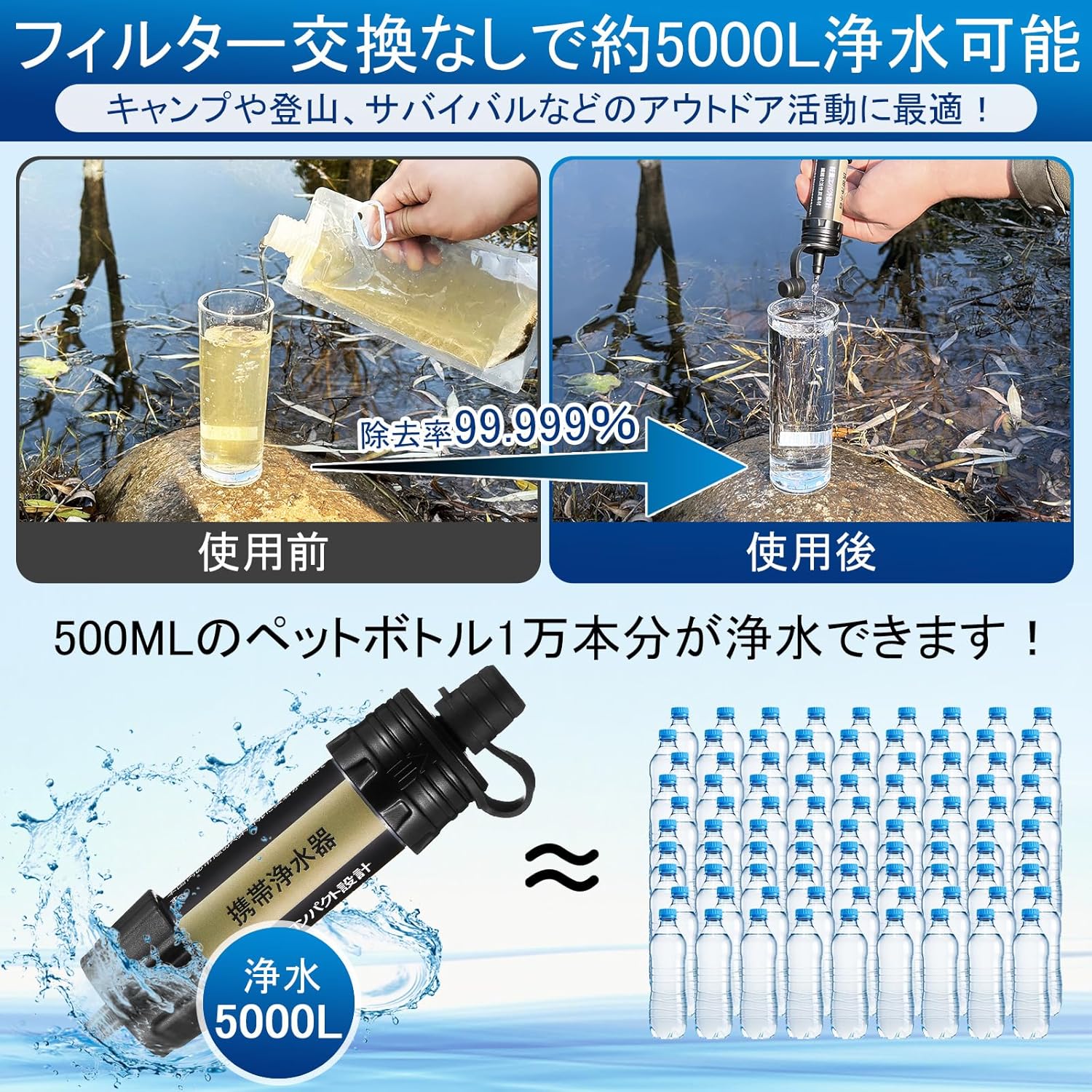 防災用 携帯浄水器 5000L ポータブル濾過器 アウトドア・キャンプ用