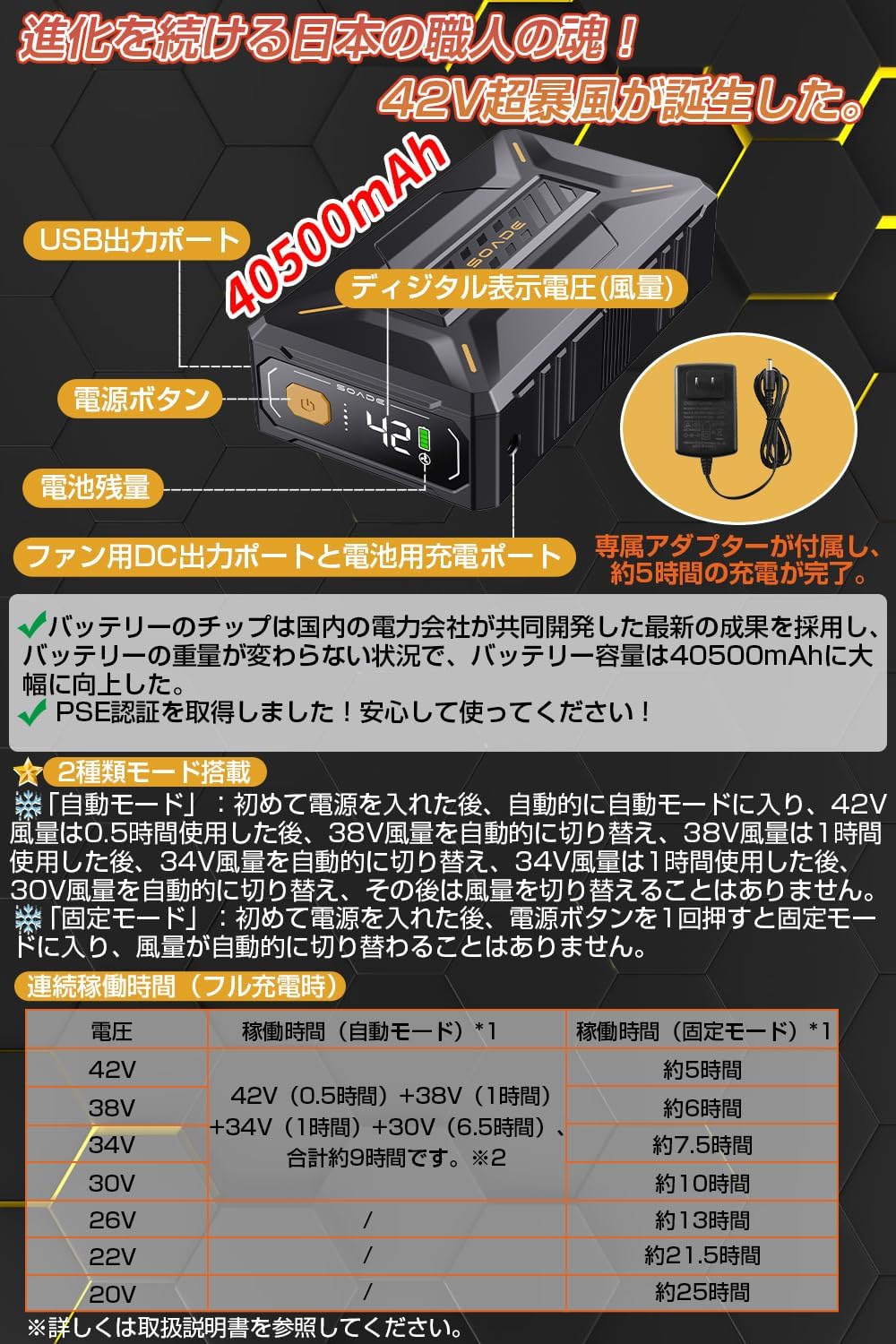 [夏の作業服] 空調ファンバッテリーセット【最大25時間稼働・7段階風量調節】