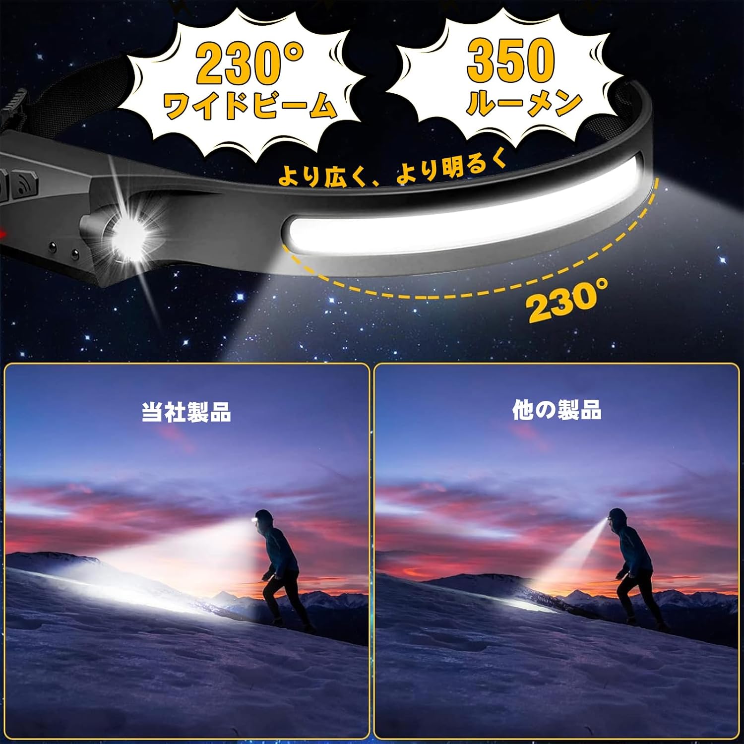 充電式LEDヘッドライト2個セット｜230°広角照明・連続8時間利用・IPX4防水・5種点灯モード【アウトドア・作業用】