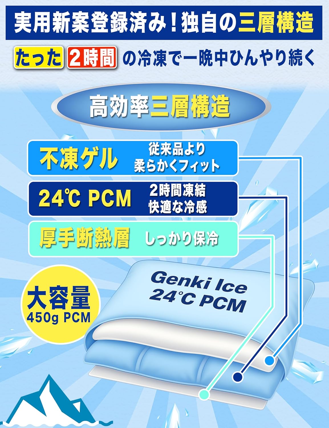 【父の日プレゼント】Genki Ice 氷枕 冷感マット 24℃ PCM 冷却グッズ 大人用 赤ちゃん用 三層構造