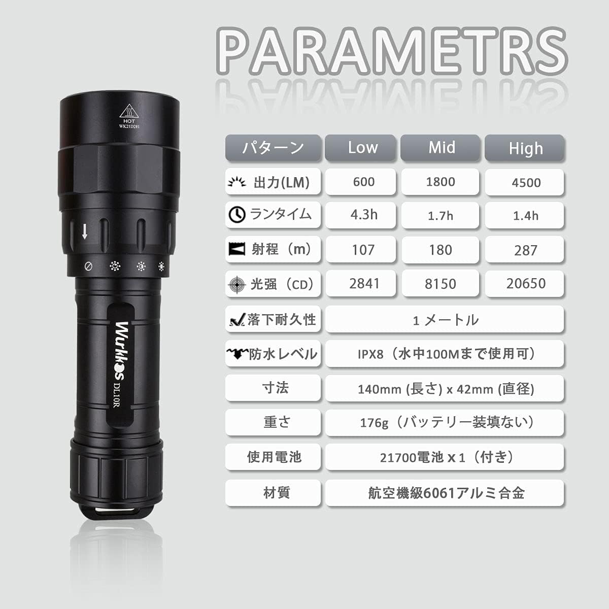 Wurkkos ダイビングライト DL10R USB-C充電式 4500ルーメン 防水100M用 ハンディライト