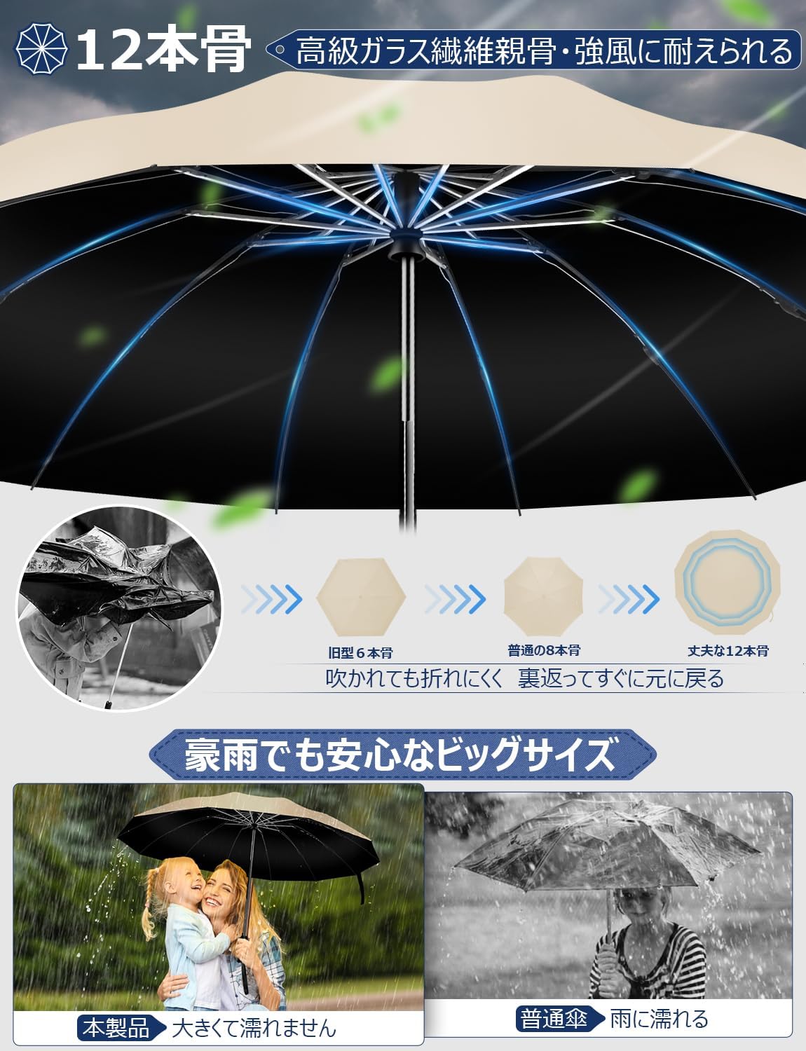 逆折り式折りたたみ傘 自動開閉 UPF50+ メンズ・レディース用 大型耐風設計 収納ポーチ付き