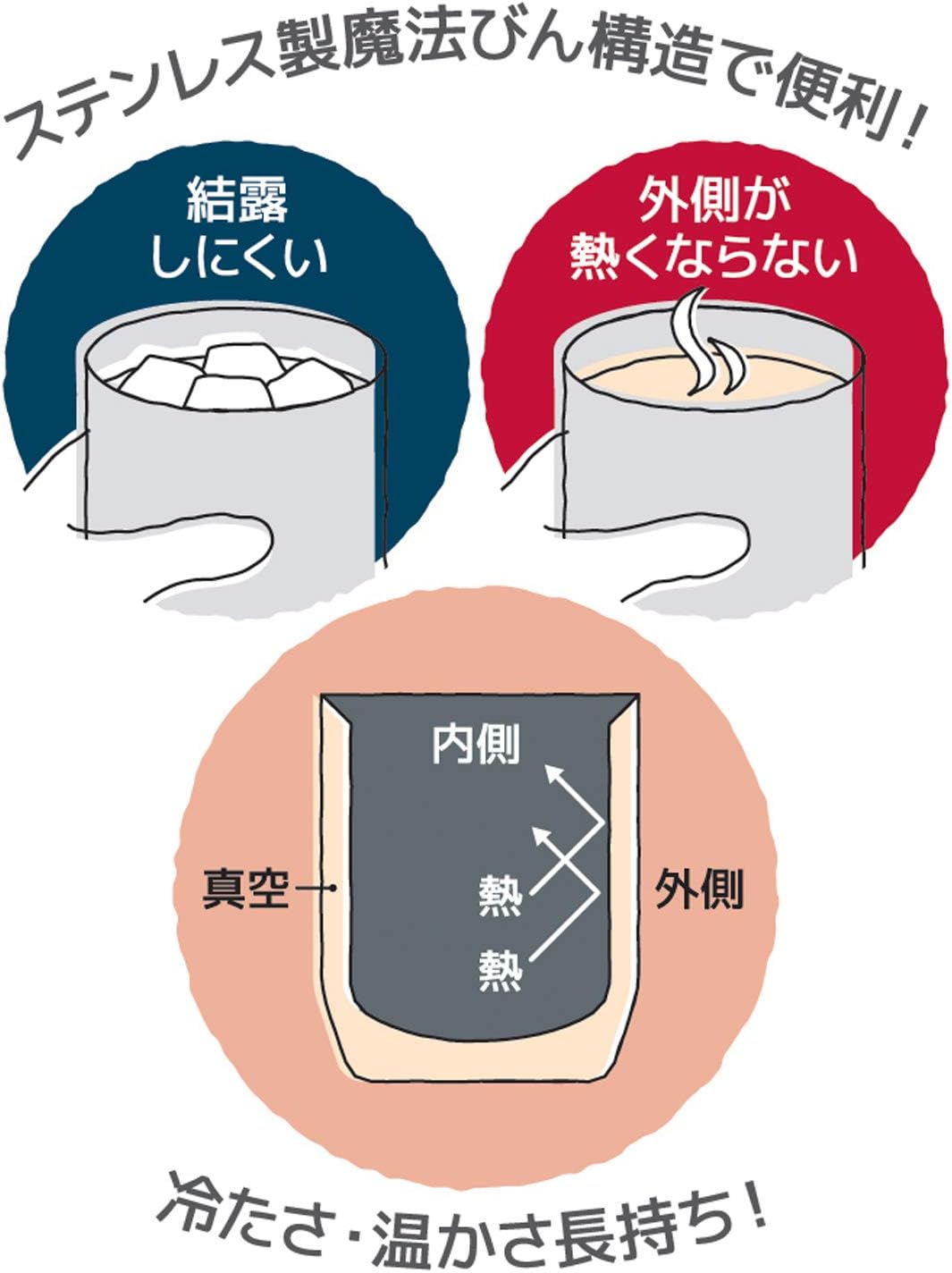 サーモス ステンレス製 真空断熱カップ 360ml
