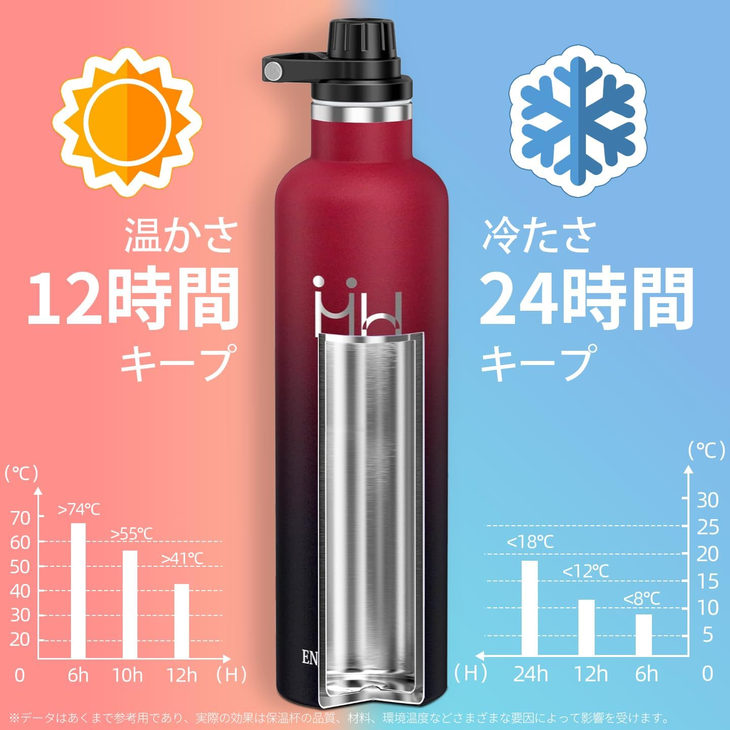750ml 大容量 真空断熱ステンレス水筒 自転車・コーヒー用
