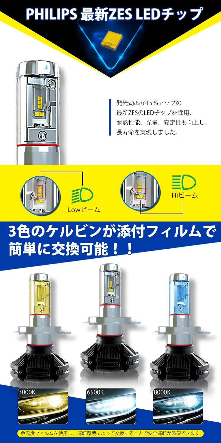 フォレスター用ファンレスLEDヘッドライト H19.12～ SH5モデル用 高輝度6000Lm 色温度選択可 2灯セット