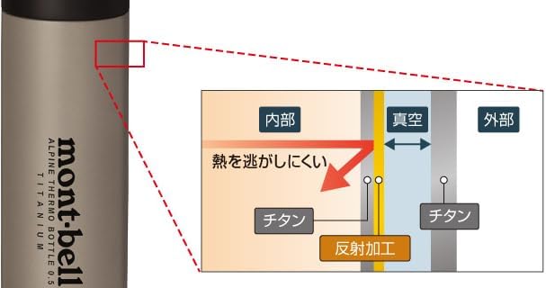 13周年記念 モンベル チタン アルパイン サーモボトル 0.5L