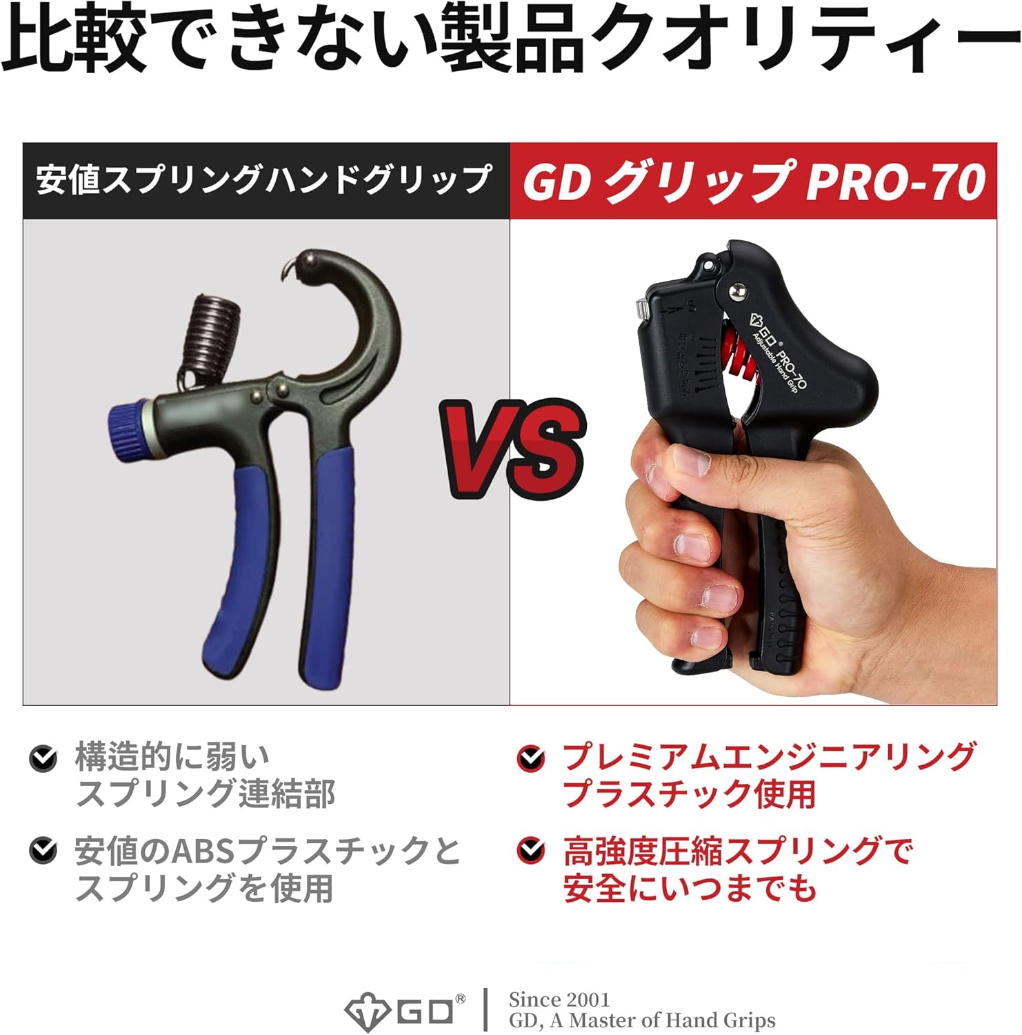 負荷調整式ハンドグリップ - 筋トレ・リハビリ用握力トレーニング器具
