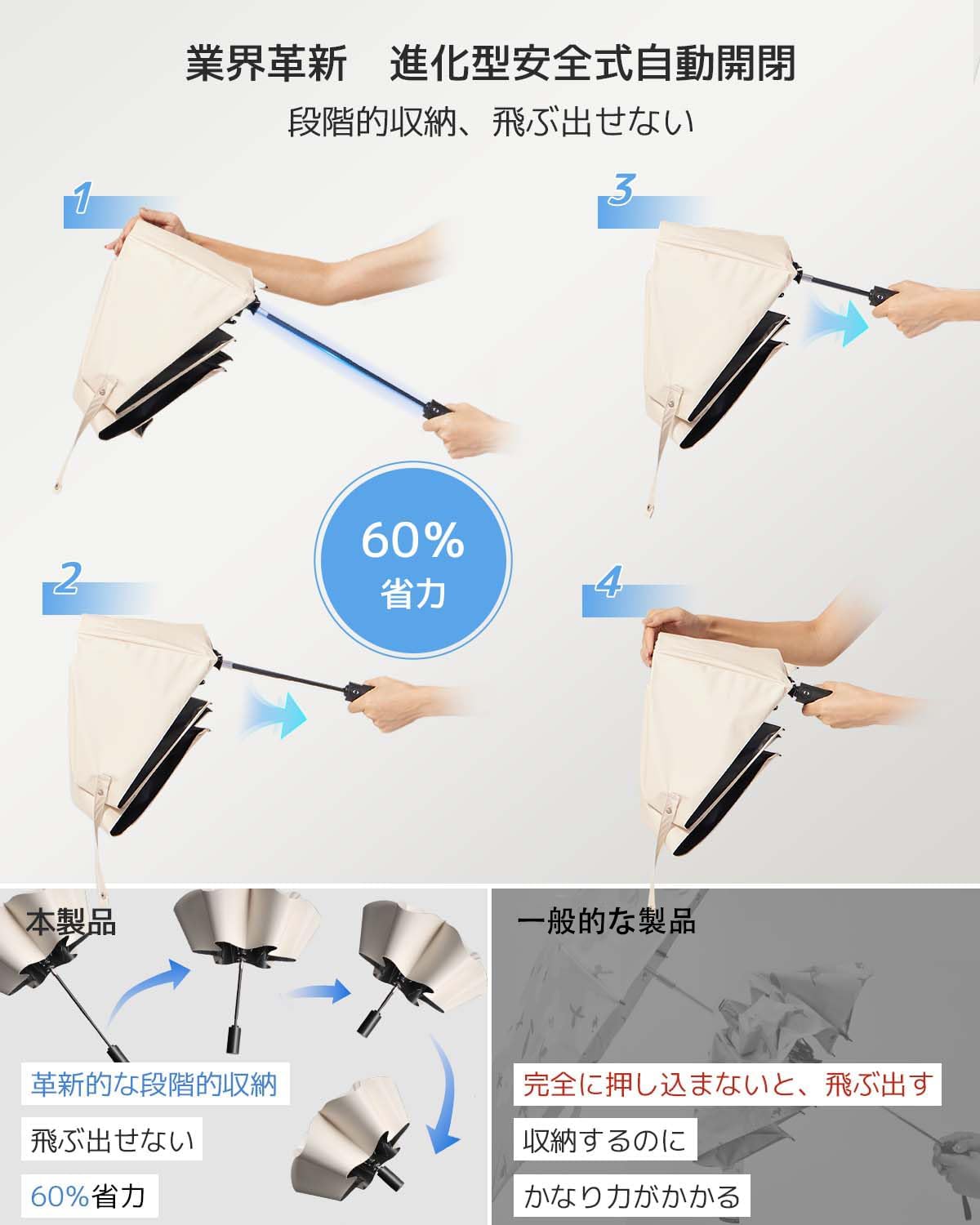 UVカット100% 折りたたみ日傘 大型100cm 自動開閉 軽量230g 超撥水 晴雨兼用 レディース・メンズ・子供兼用