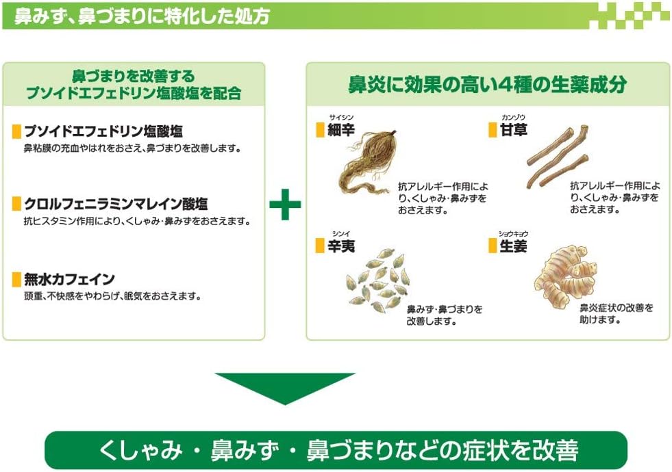 アネトン アルメディ鼻炎錠 90錠【指定第2類医薬品】