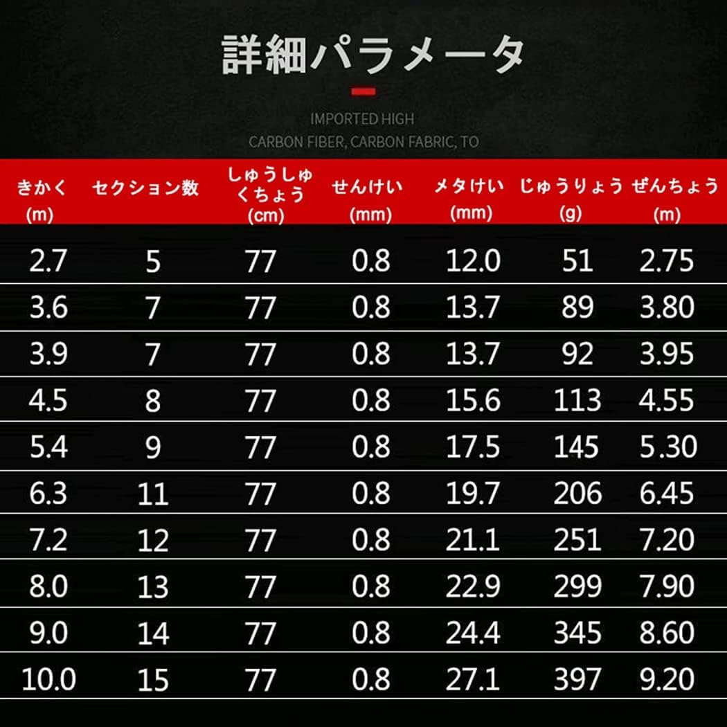 超軽量炭素繊維テレスコピック溪流竿 2.7M-10M 鯉・アマゴ・鮎釣り用