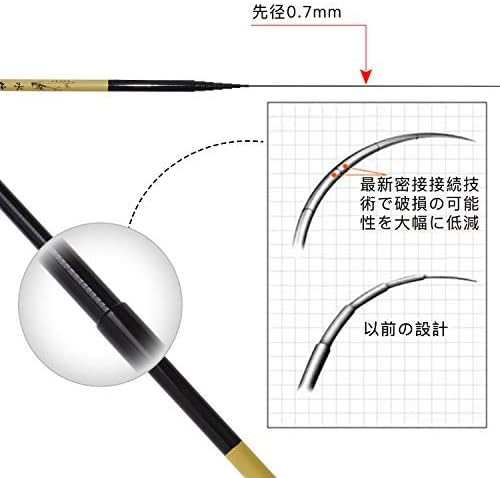 渓流釣り用カーボン超軽量ロッド 仕舞寸法43cm 万能延べ竿