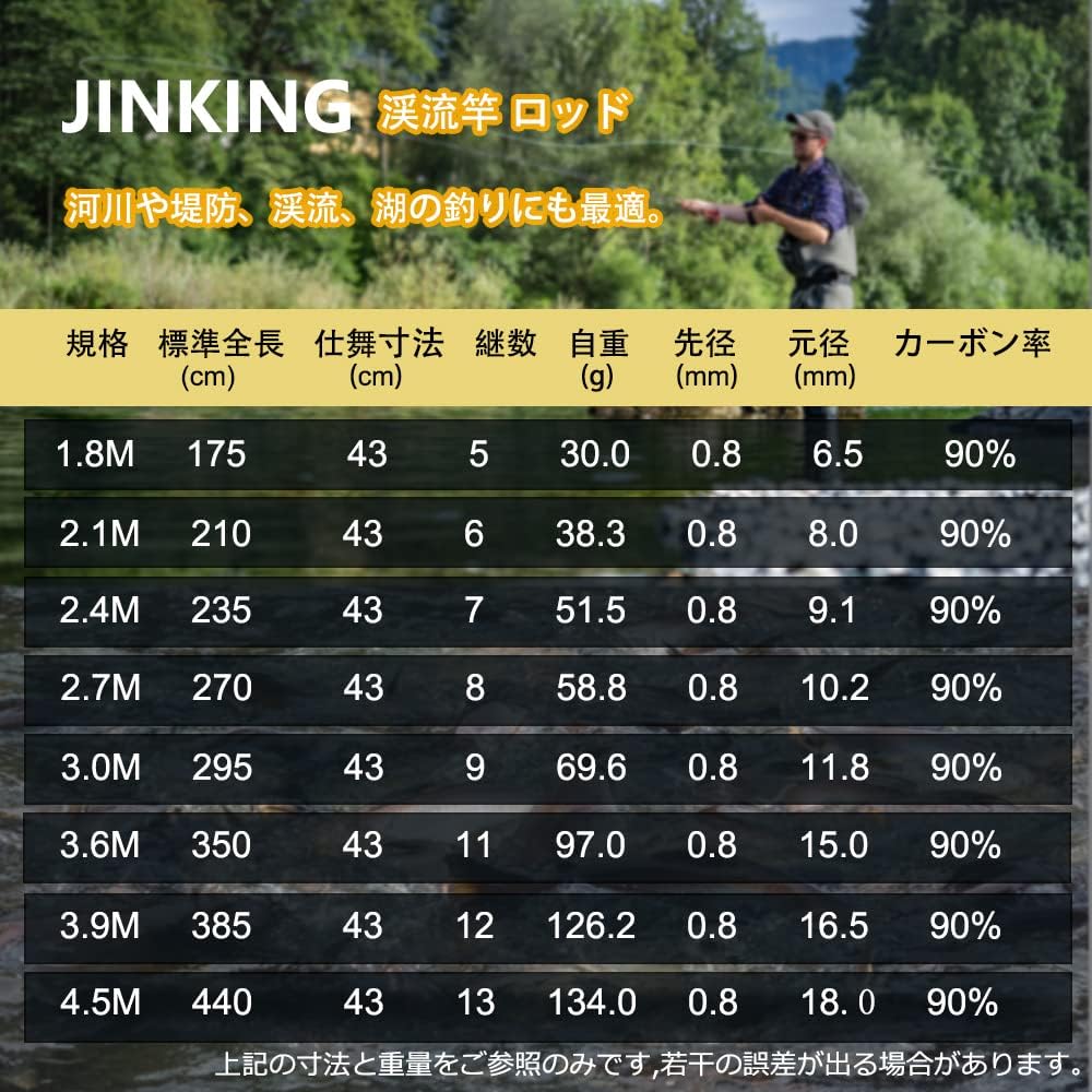 渓流釣り用カーボン超軽量ロッド 仕舞寸法43cm 万能延べ竿