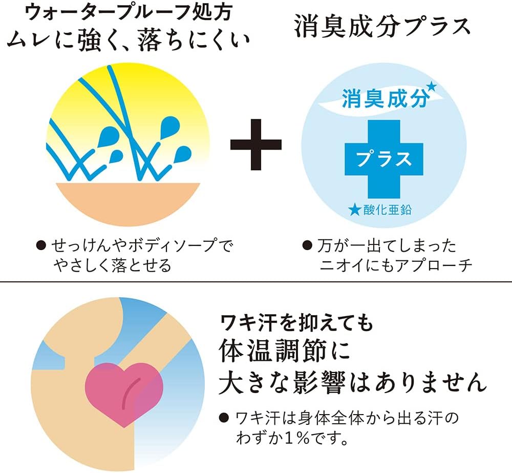 汗ブロック ロールオン 無香性 40ml [医薬部外品]