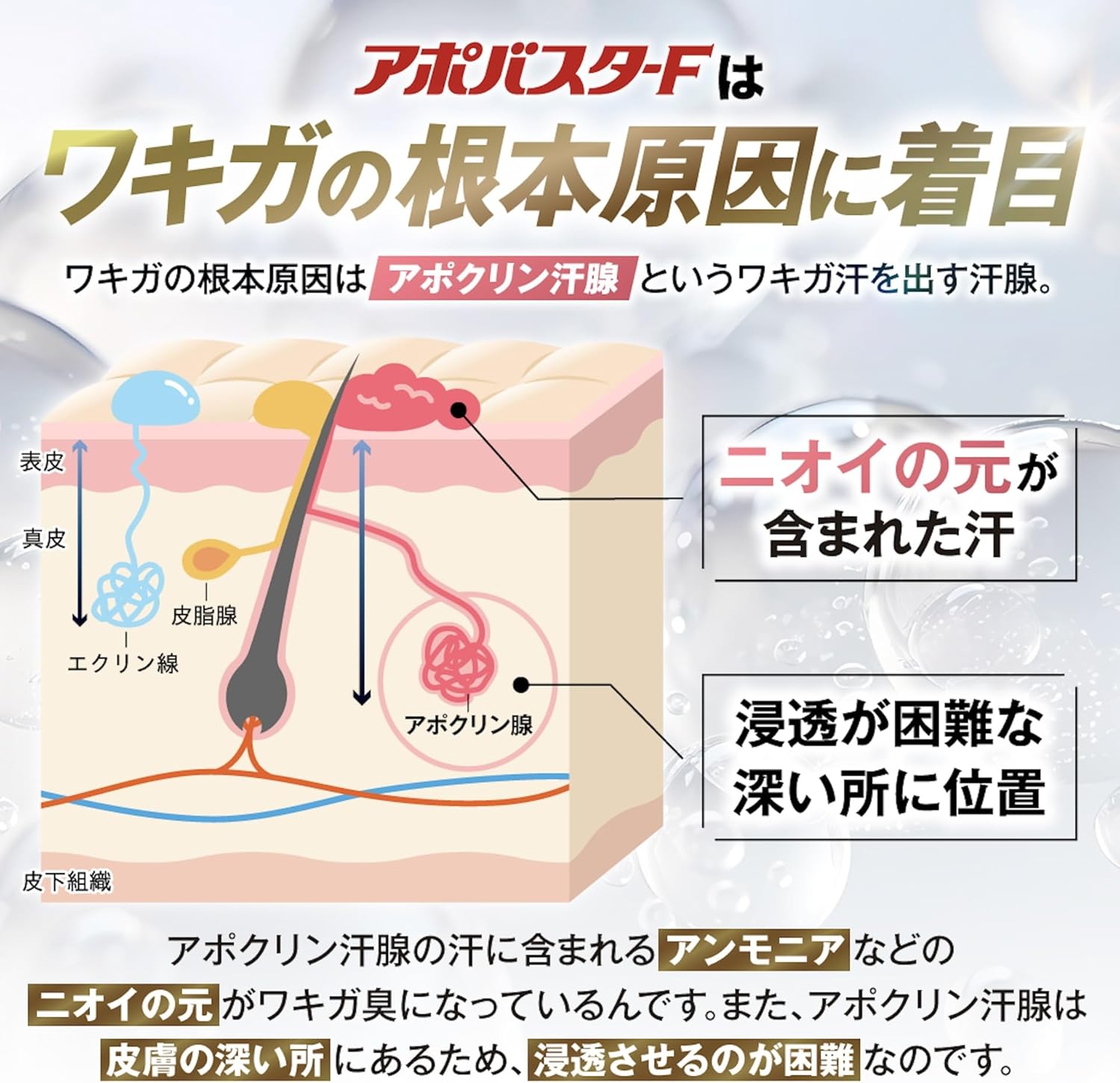 ワキガ対策 薬用クリーム【医薬部外品】 アポバスタ-F 15g