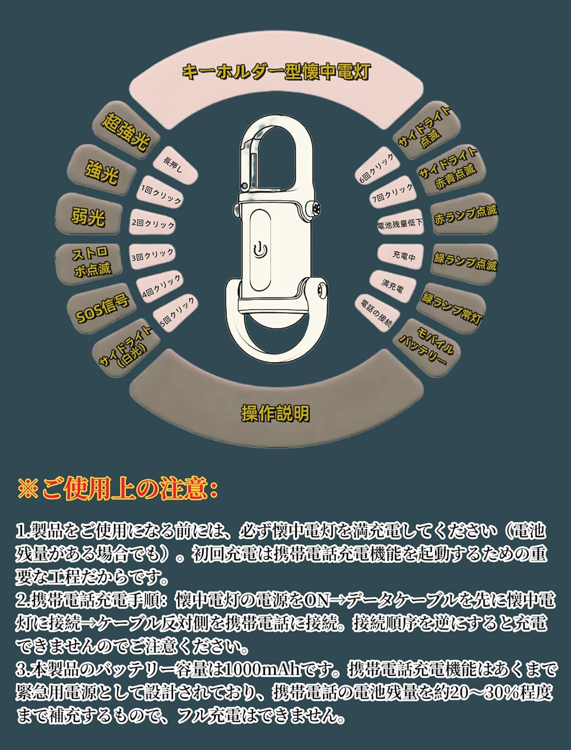 ポータブル防水キーホルダー型LED懐中電灯 1200ルーメン Type-C充電対応