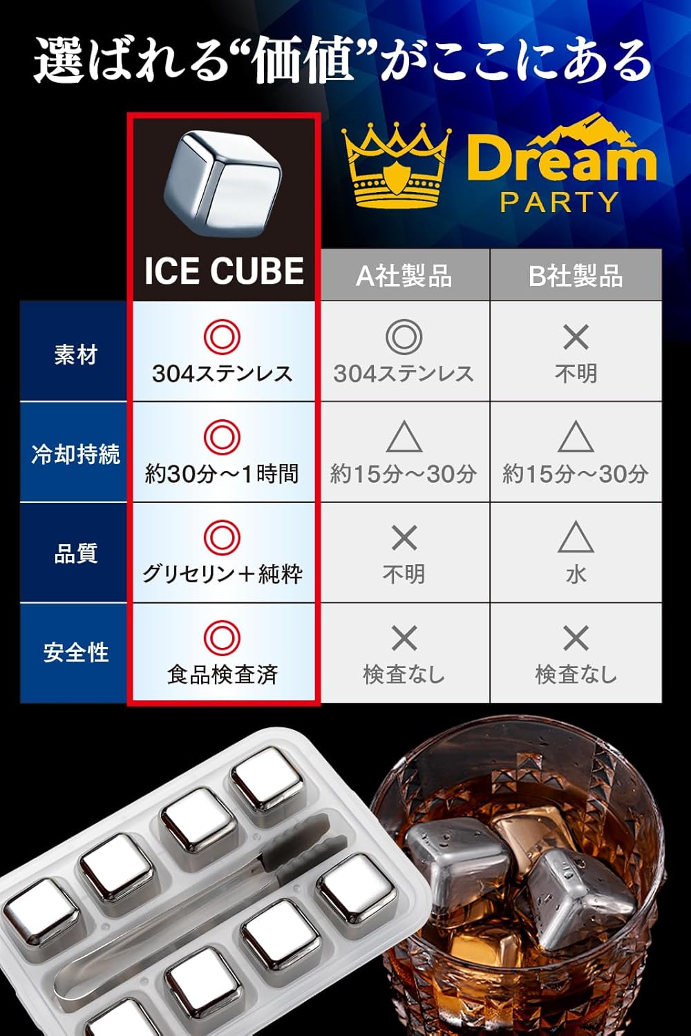 誕生日プレゼント アイスキューブ ステンレス製 溶けない氷 男性用 8個セット
