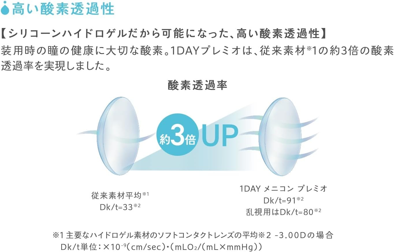 メニコン ワンデー プレミオ 30枚入り 度数 -3.25