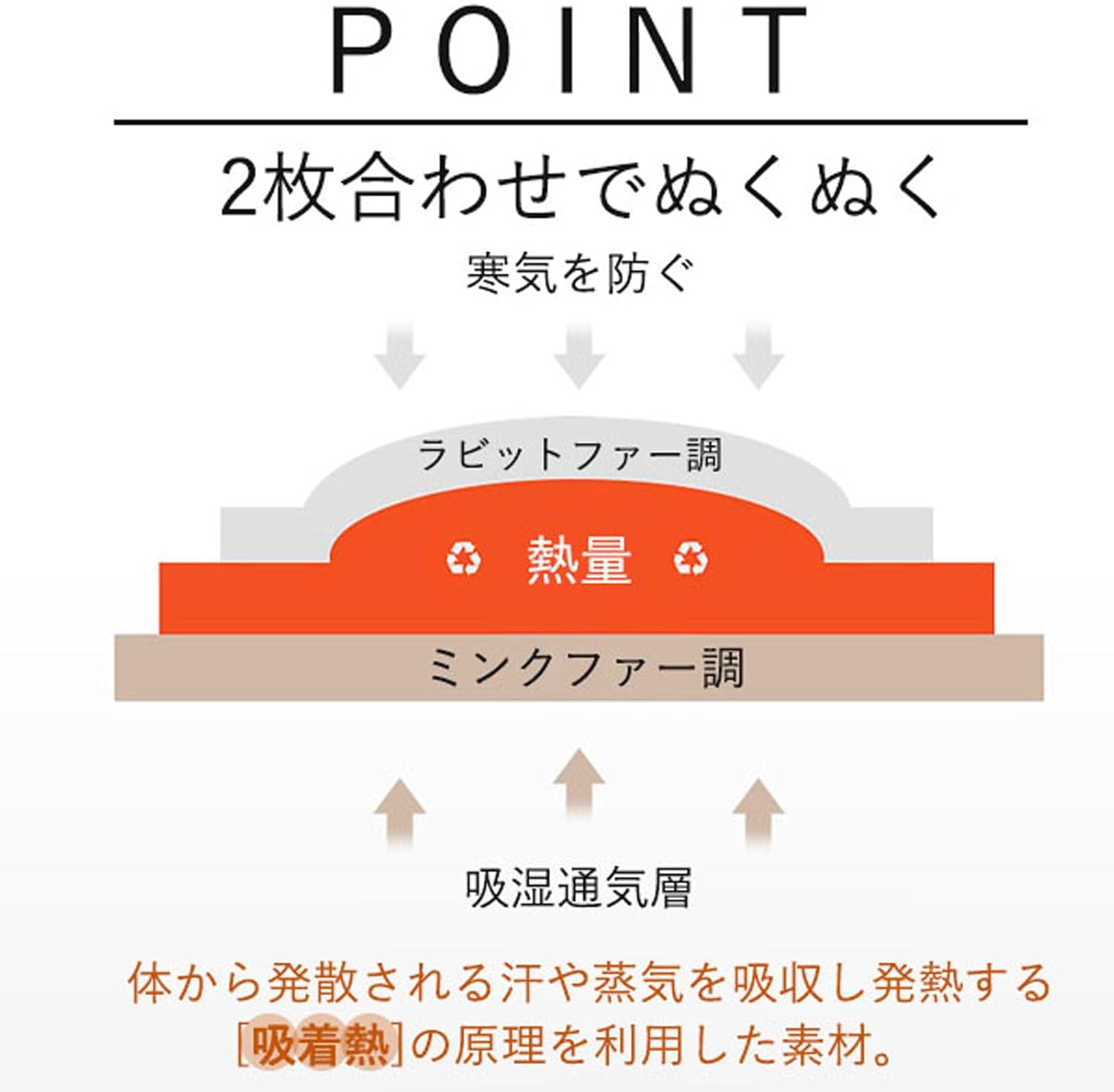 冬用 吸湿速乾 ふわとろ毛布 シングル 100x160cm ベージュ