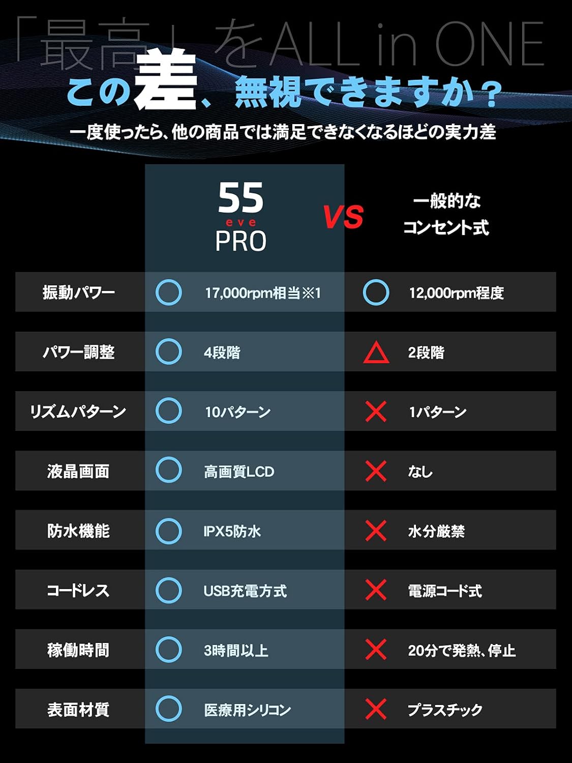 コードレス液晶搭載 17000rpm プロ仕様振動マッサージャー シリコン 防水 ホワイト