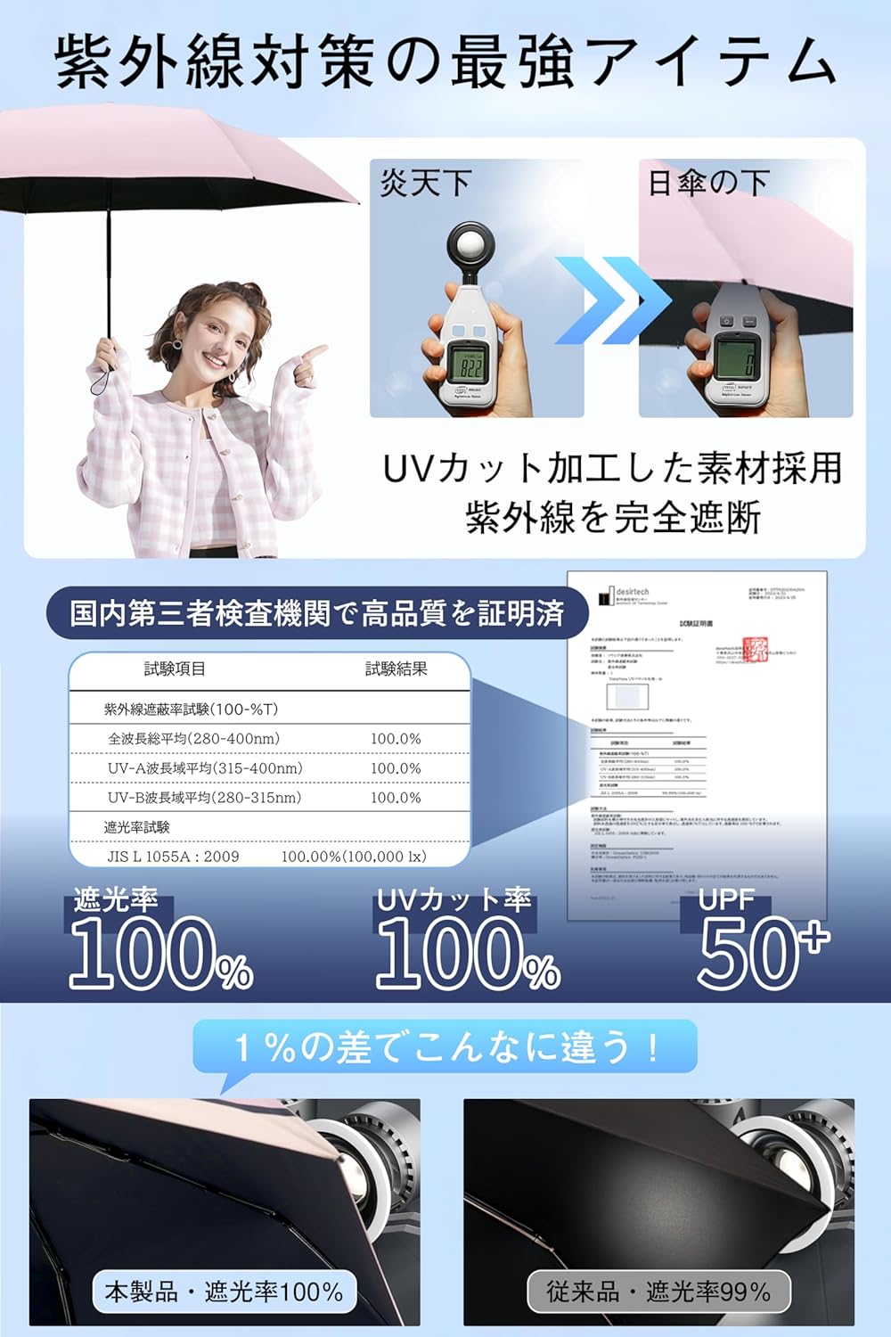 UVカット超軽量折りたたみ日傘 UPF50+ メンズ・レディース兼用 自動開閉 母の日ギフト収納ポーチ付き