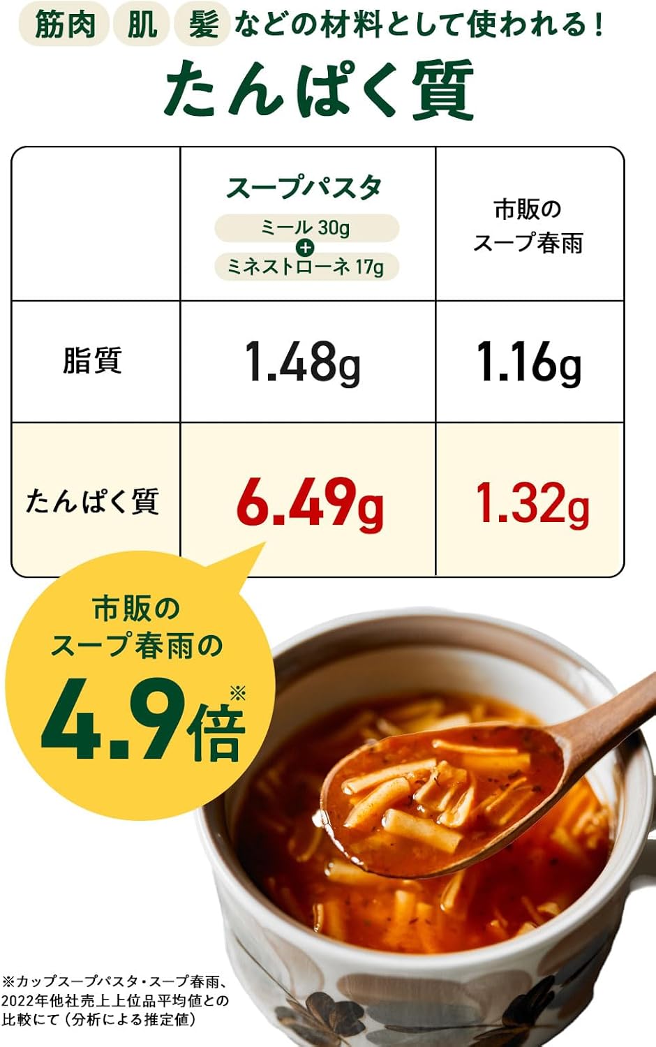 糖質オフスープパスタセット（6食＋ミネストローネ4食＋豆乳きのこスープ2食）【グルテンフリー・ダイエット】