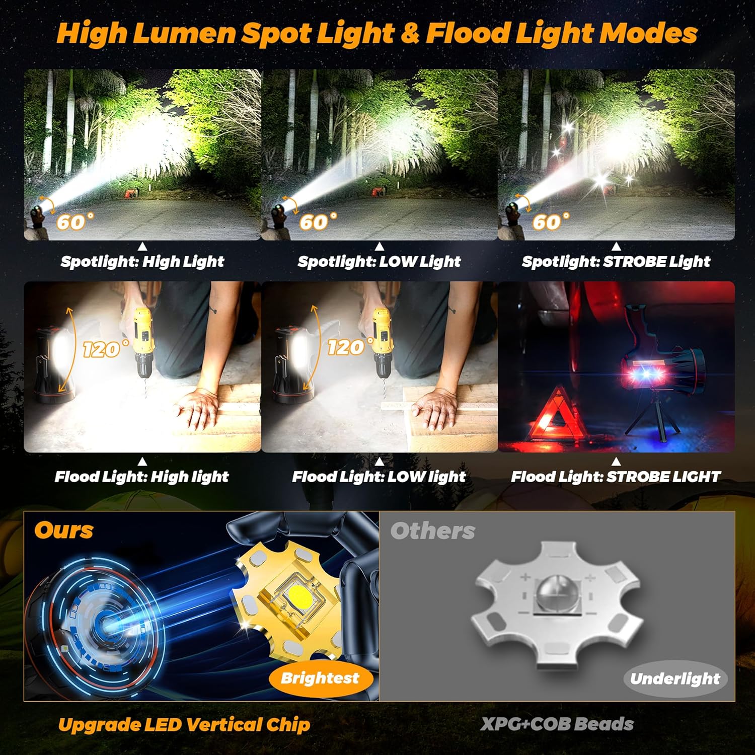 2025年モデル LED懐中電灯 1000000LM 三脚付き IP68防水 省エネ 60時間スタンバイ