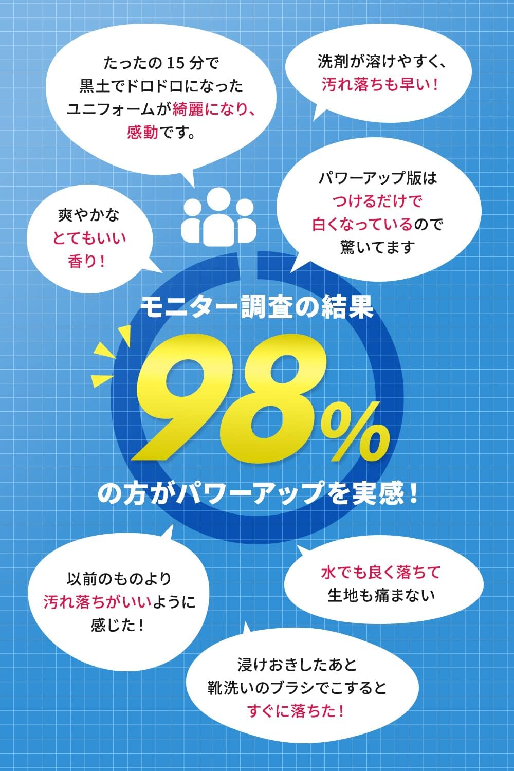 スポーツユニフォーム専用泥汚れ洗剤 1.5kg シトラスの香り